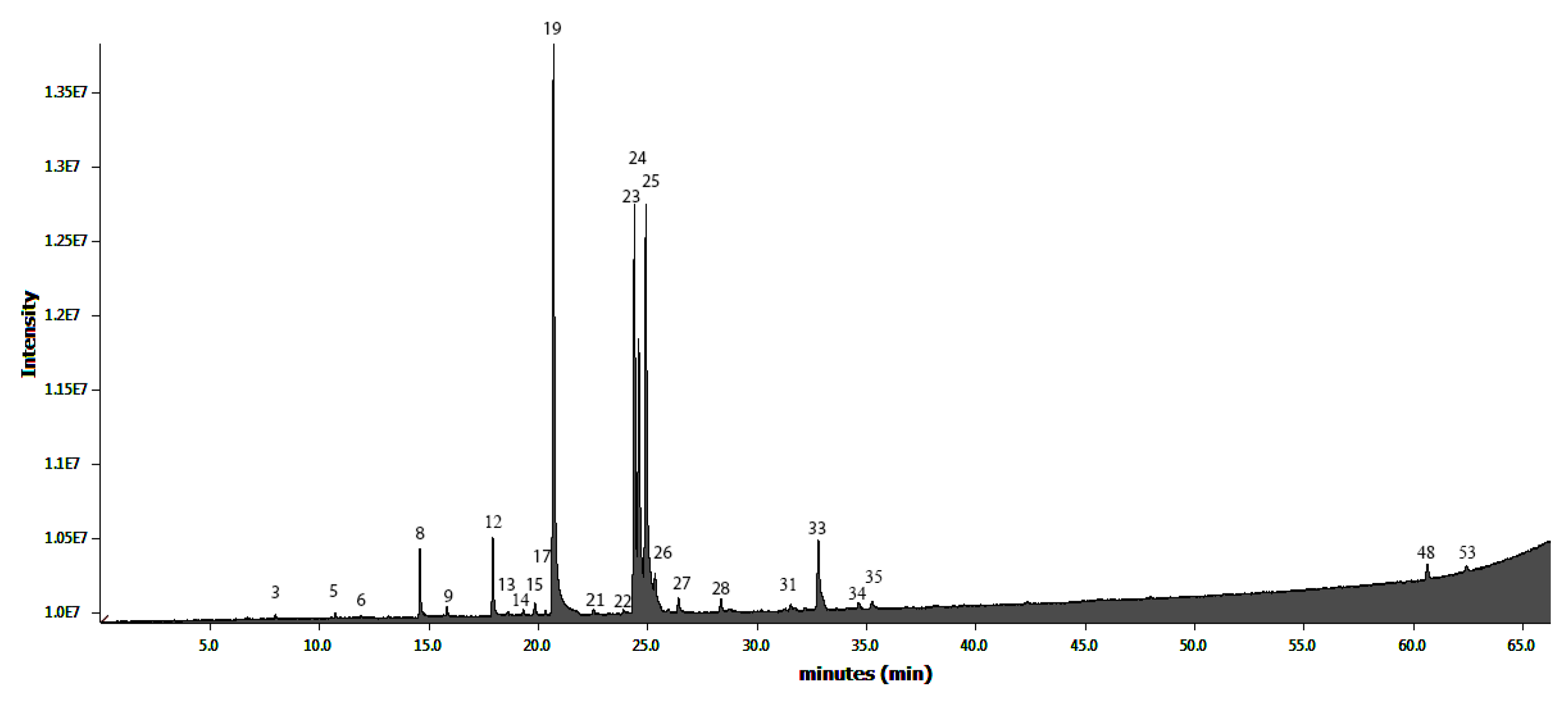 Applsci 10 00959 g004 Applsci 10 00959 g004
