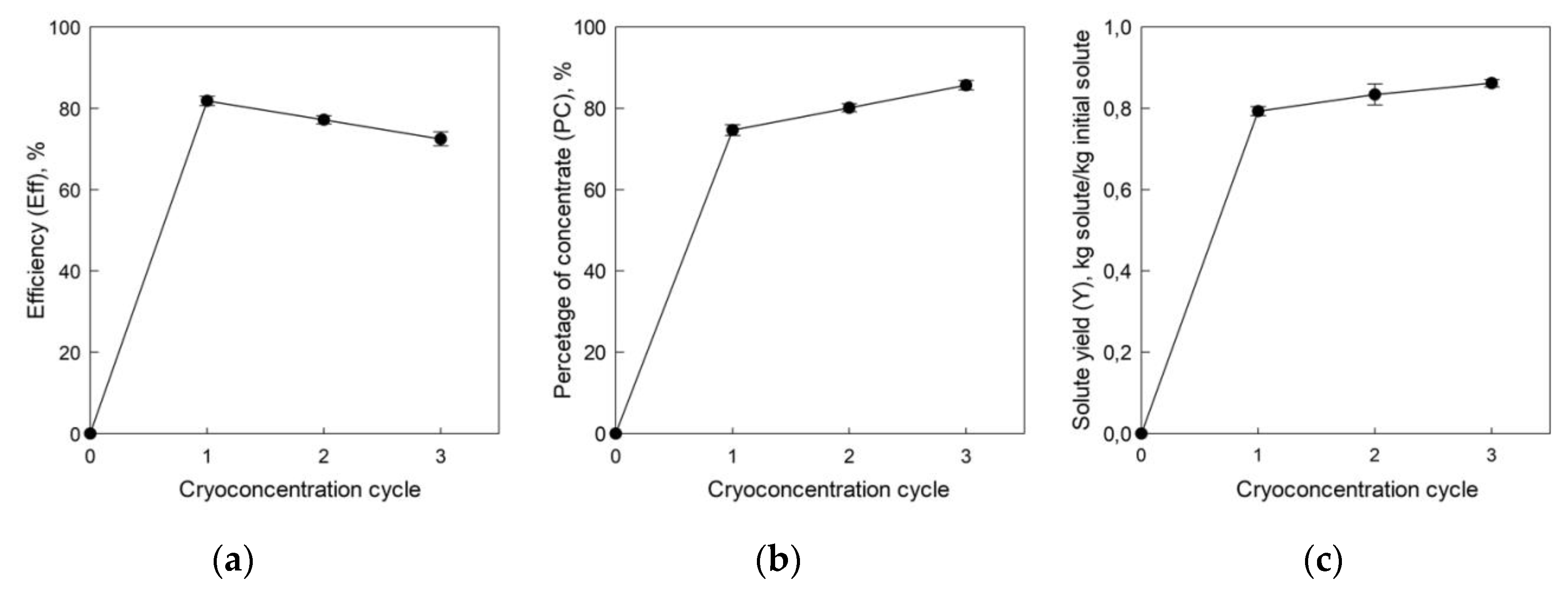 Applsci 10 00959 g005 Applsci 10 00959 g005