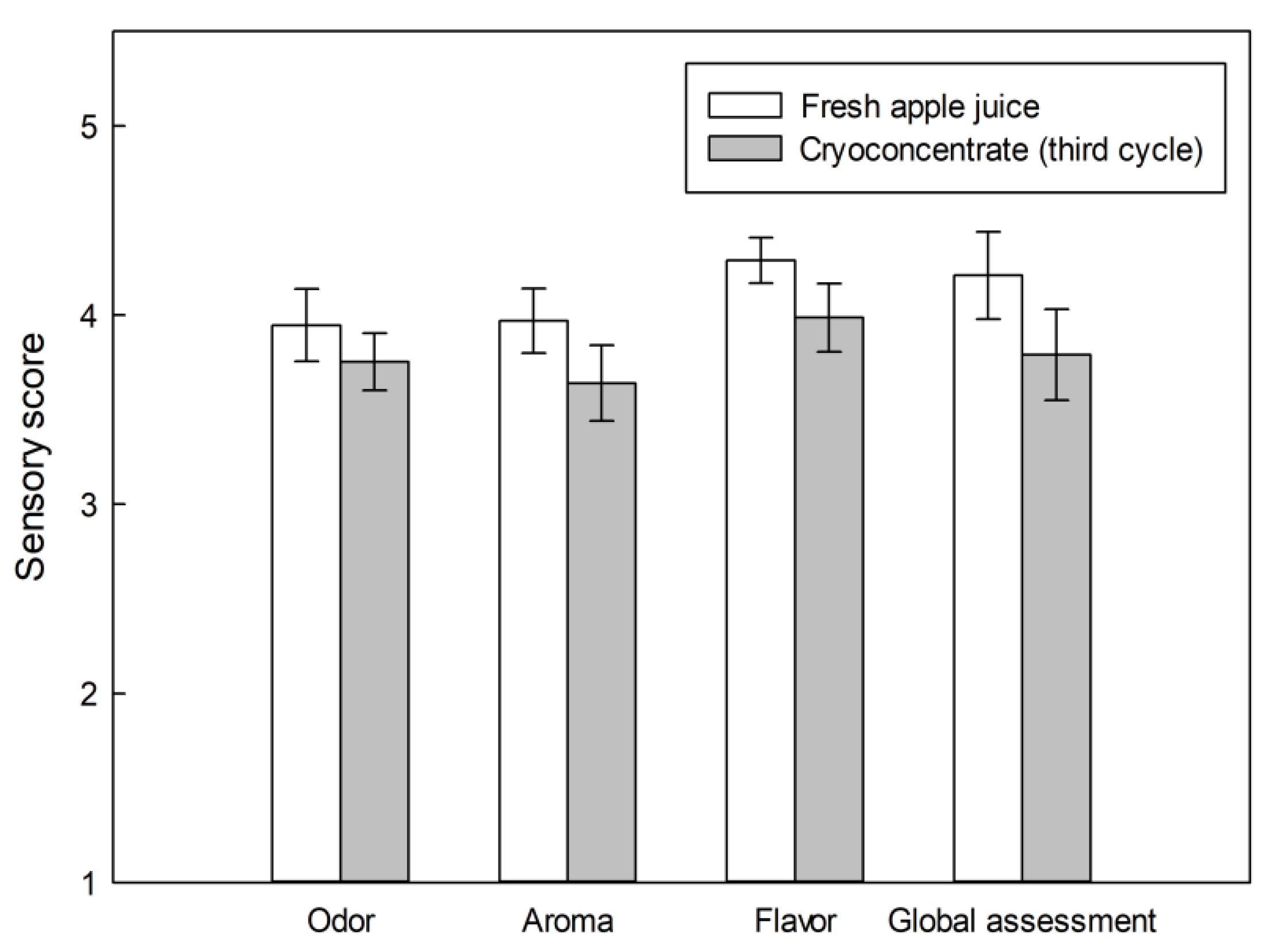 Applsci 10 00959 g006 Applsci 10 00959 g006