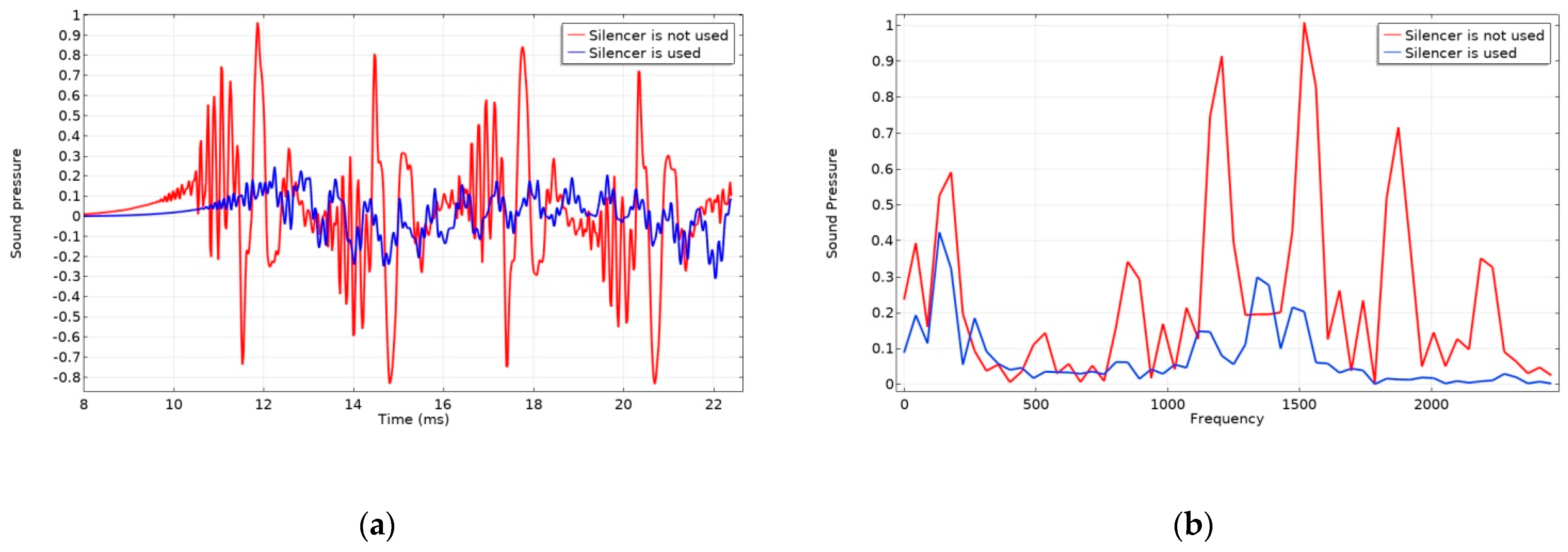 Applsci 10 00961 g008