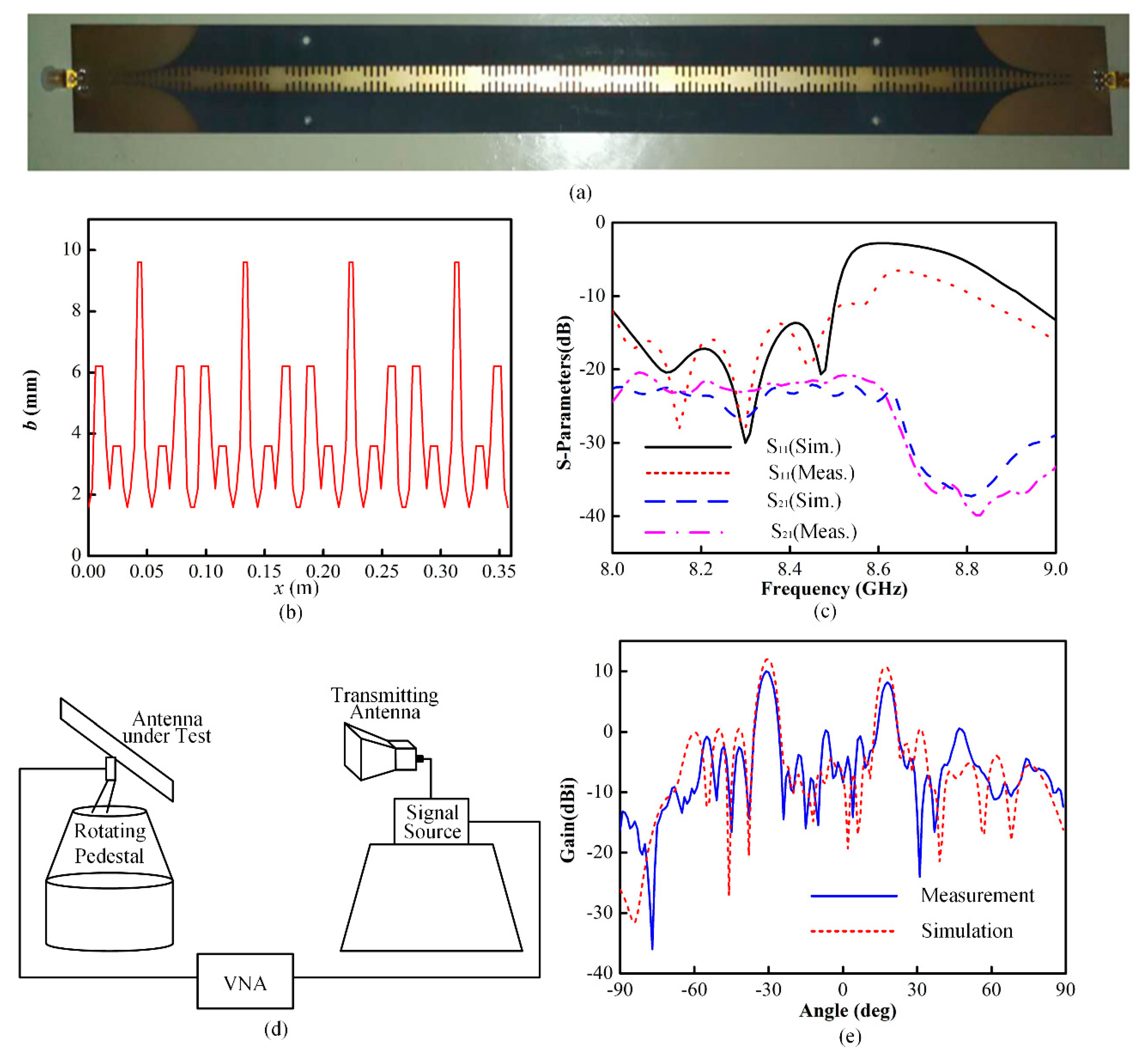 Applied Sciences Free Full Text A Dual Beam Leaky Wave Antenna Based On Squarely Modulated Reactance Surface Html