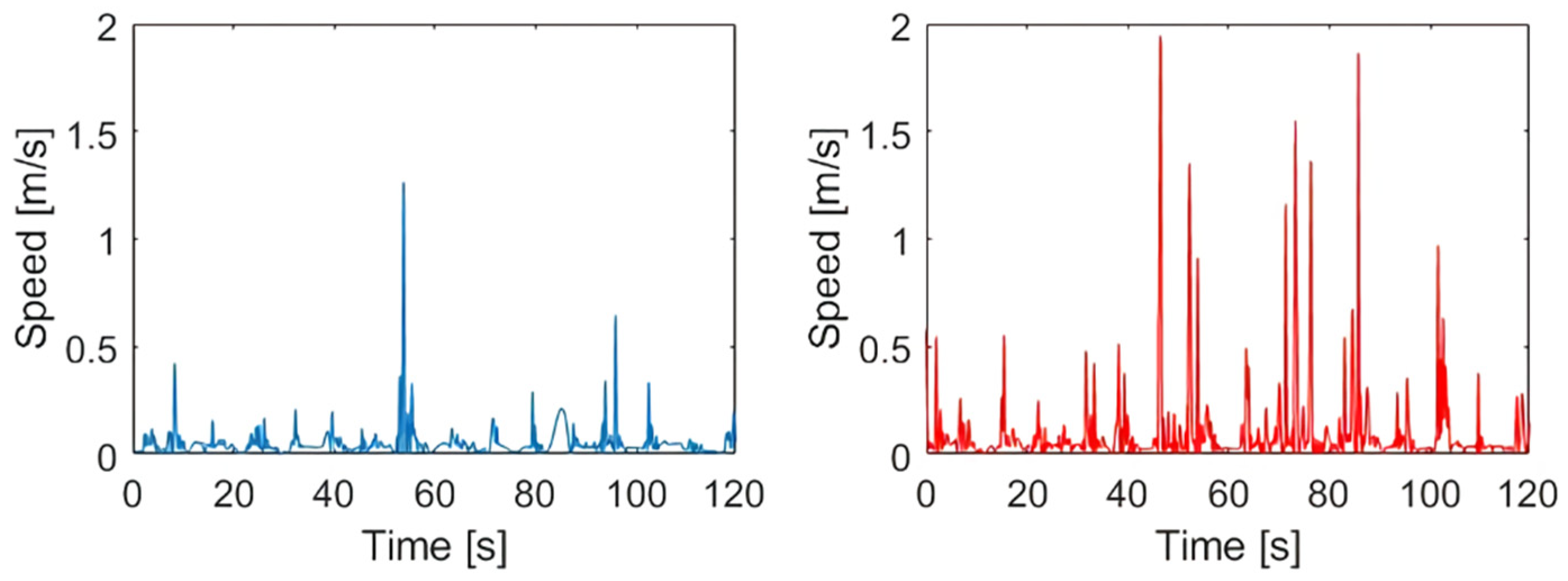 Applsci 10 00963 g006 Applsci 10 00963 g006