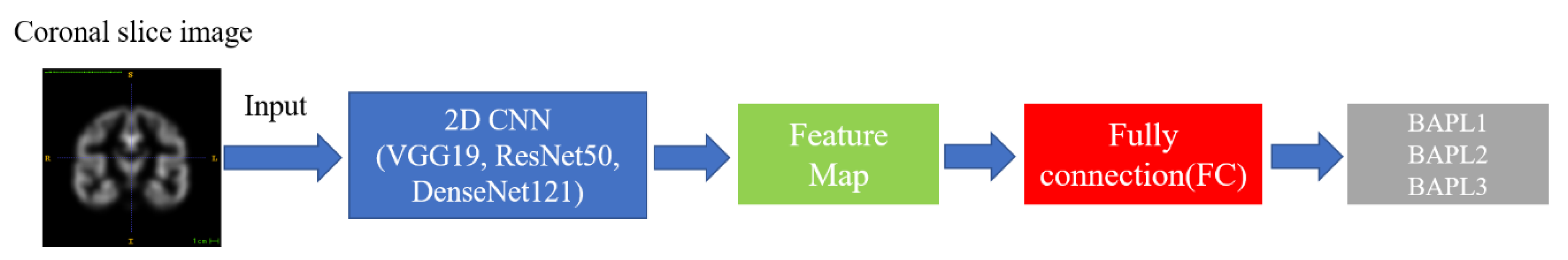 Applsci 10 00965 g002 Applsci 10 00965 g002