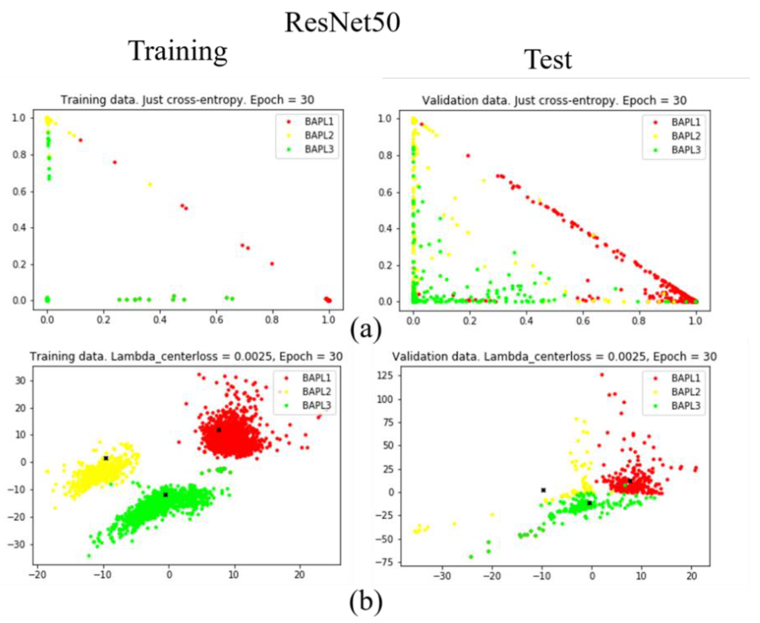 Applied Sciences Free FullText Accurate BAPL Score Classification