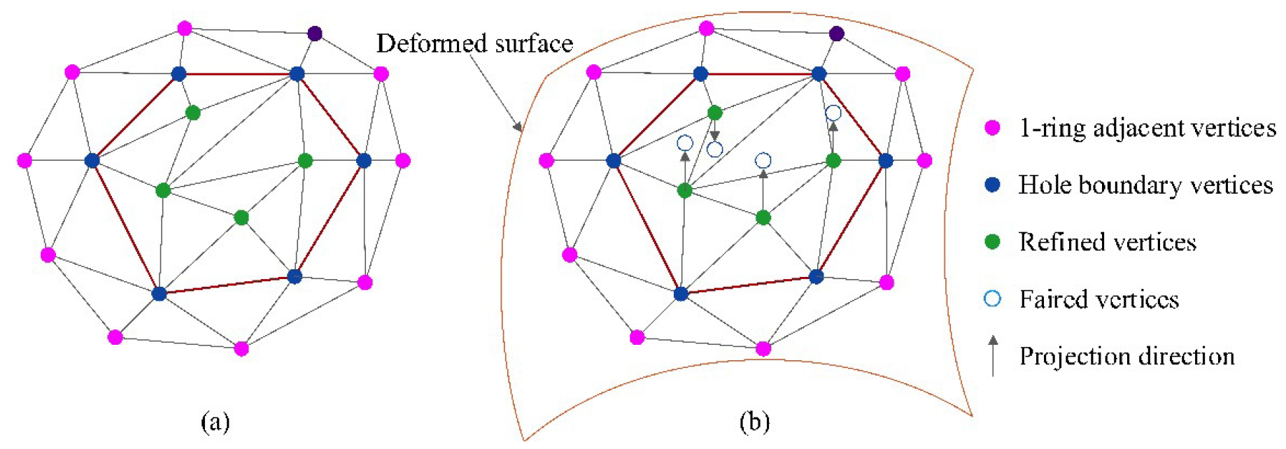 A Fast Hole-Filling Method for Triangular Mesh in Additive Repair