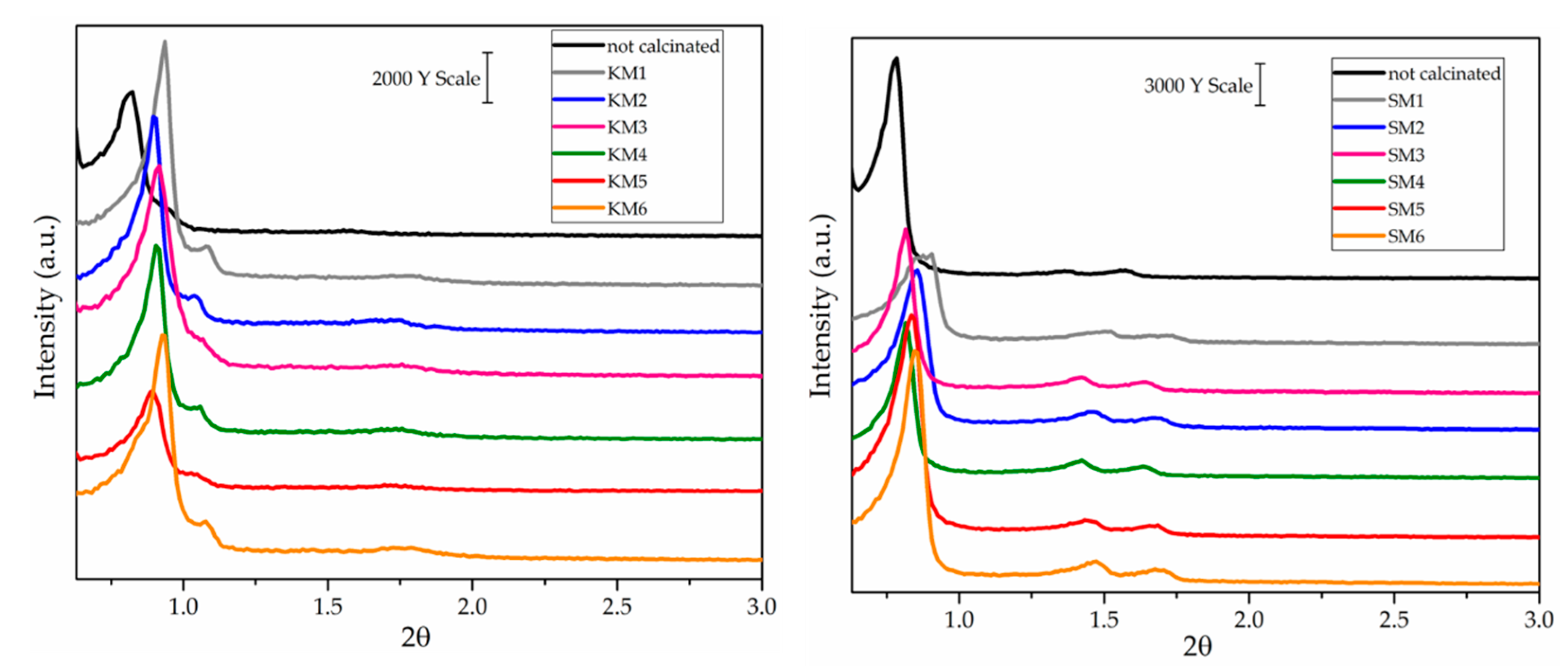 Applsci 10 00970 g003