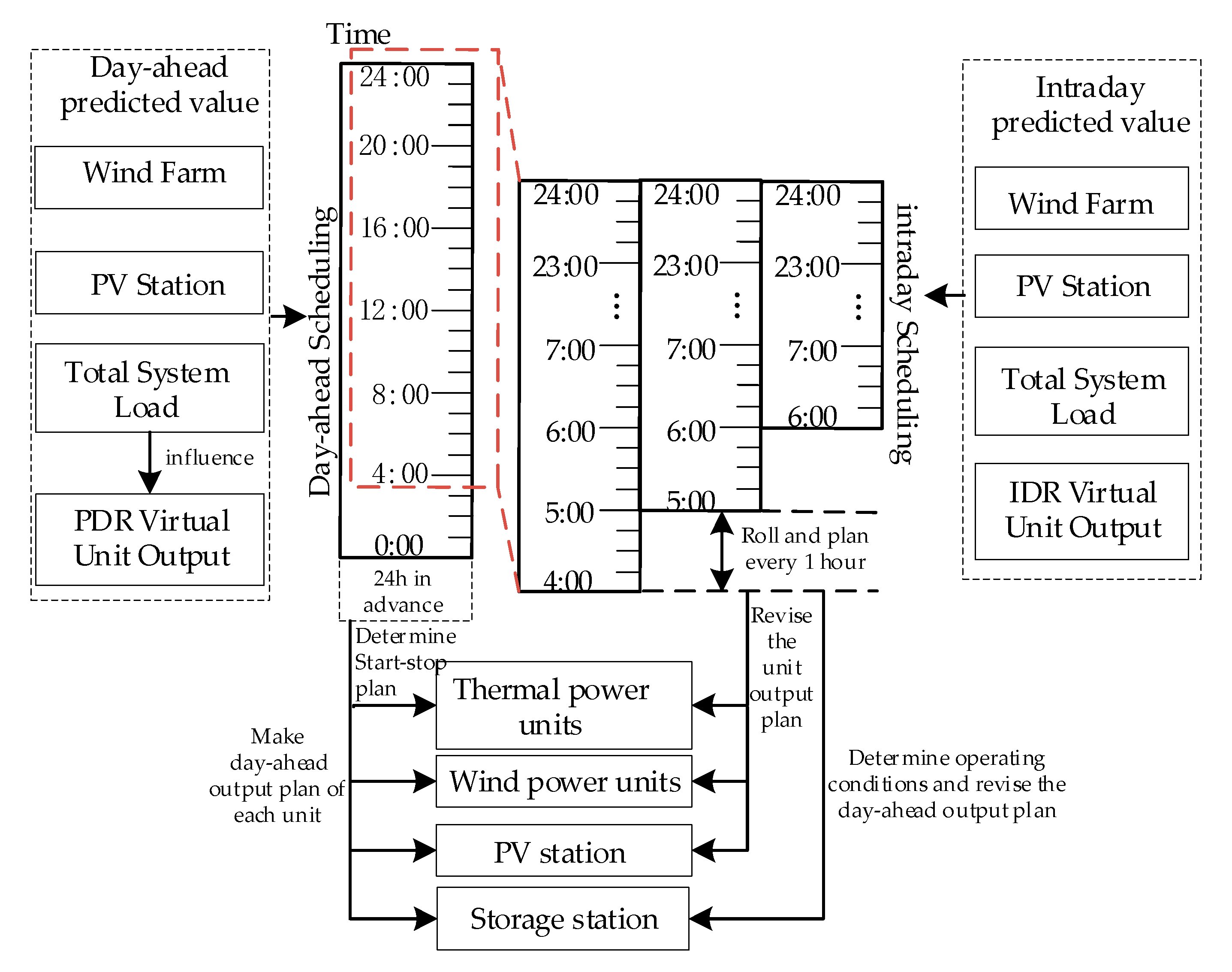 Applsci 10 00971 g001