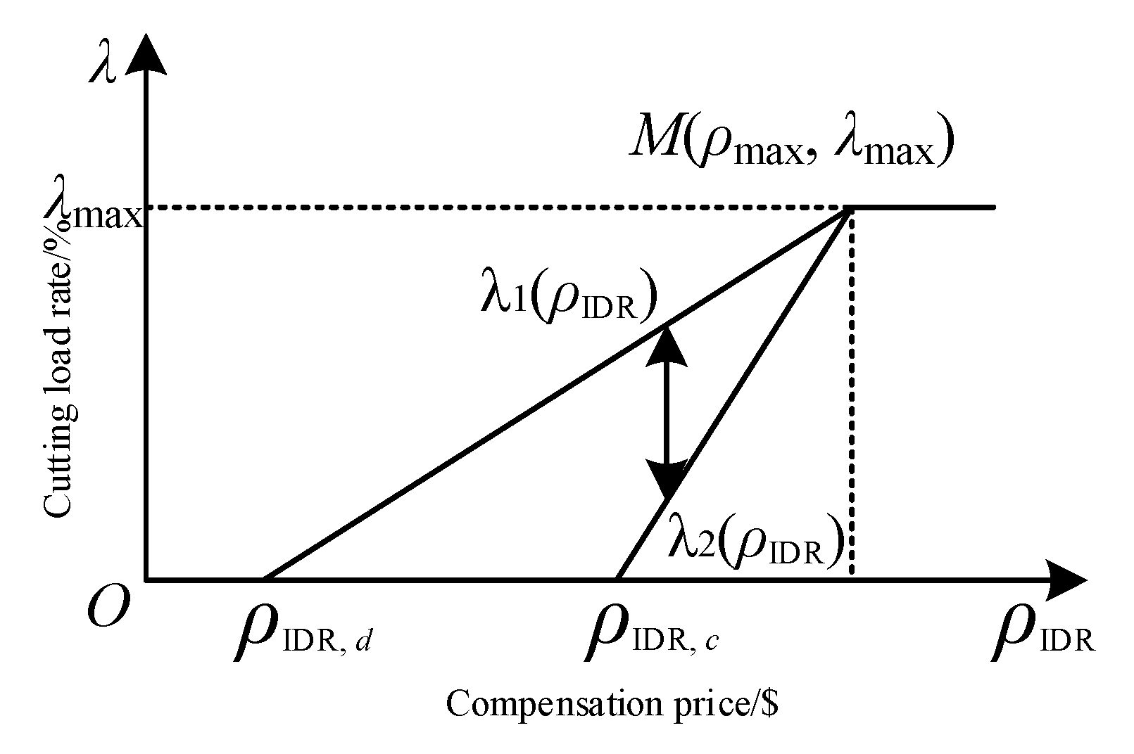 Applsci 10 00971 g002