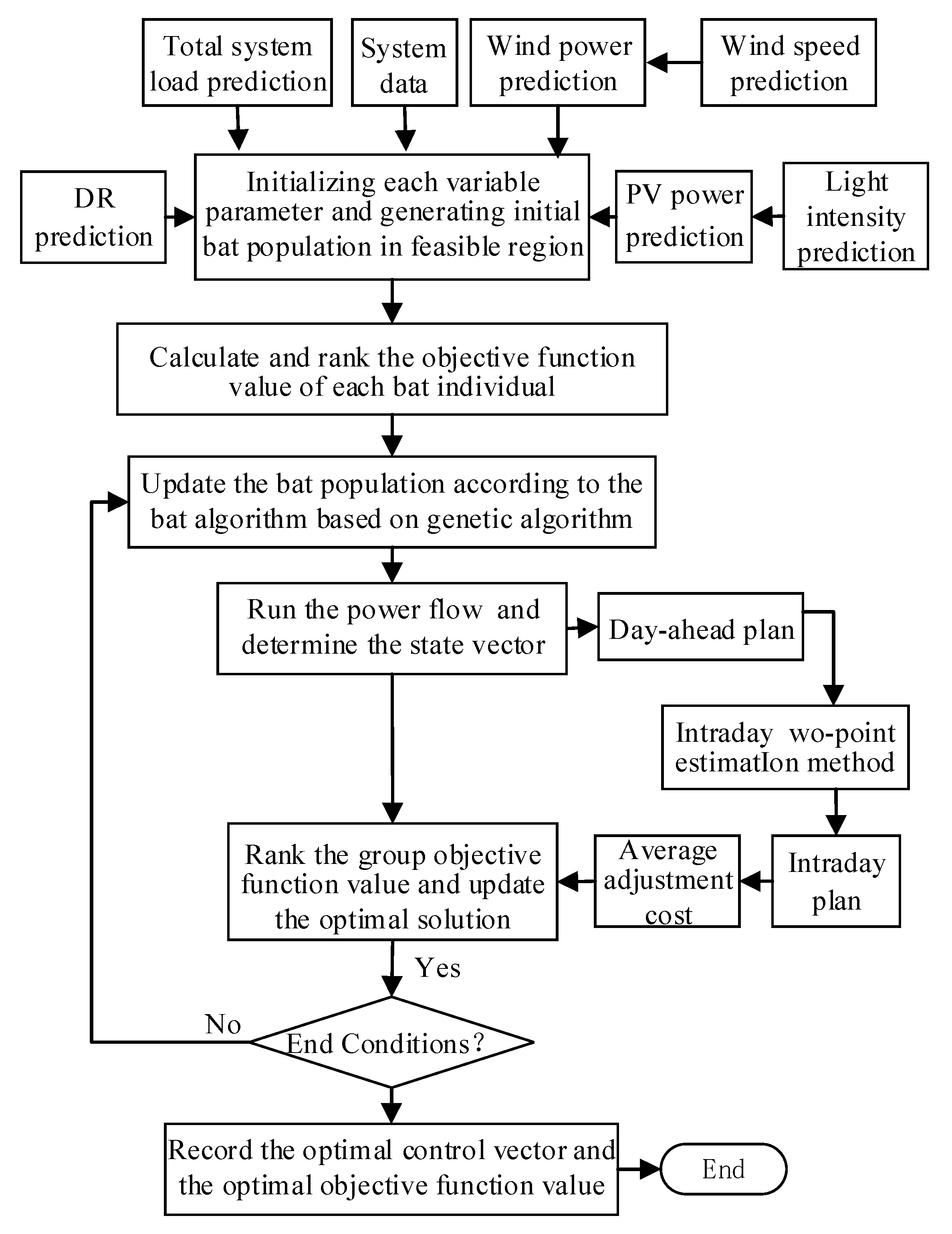 Applsci 10 00971 g003