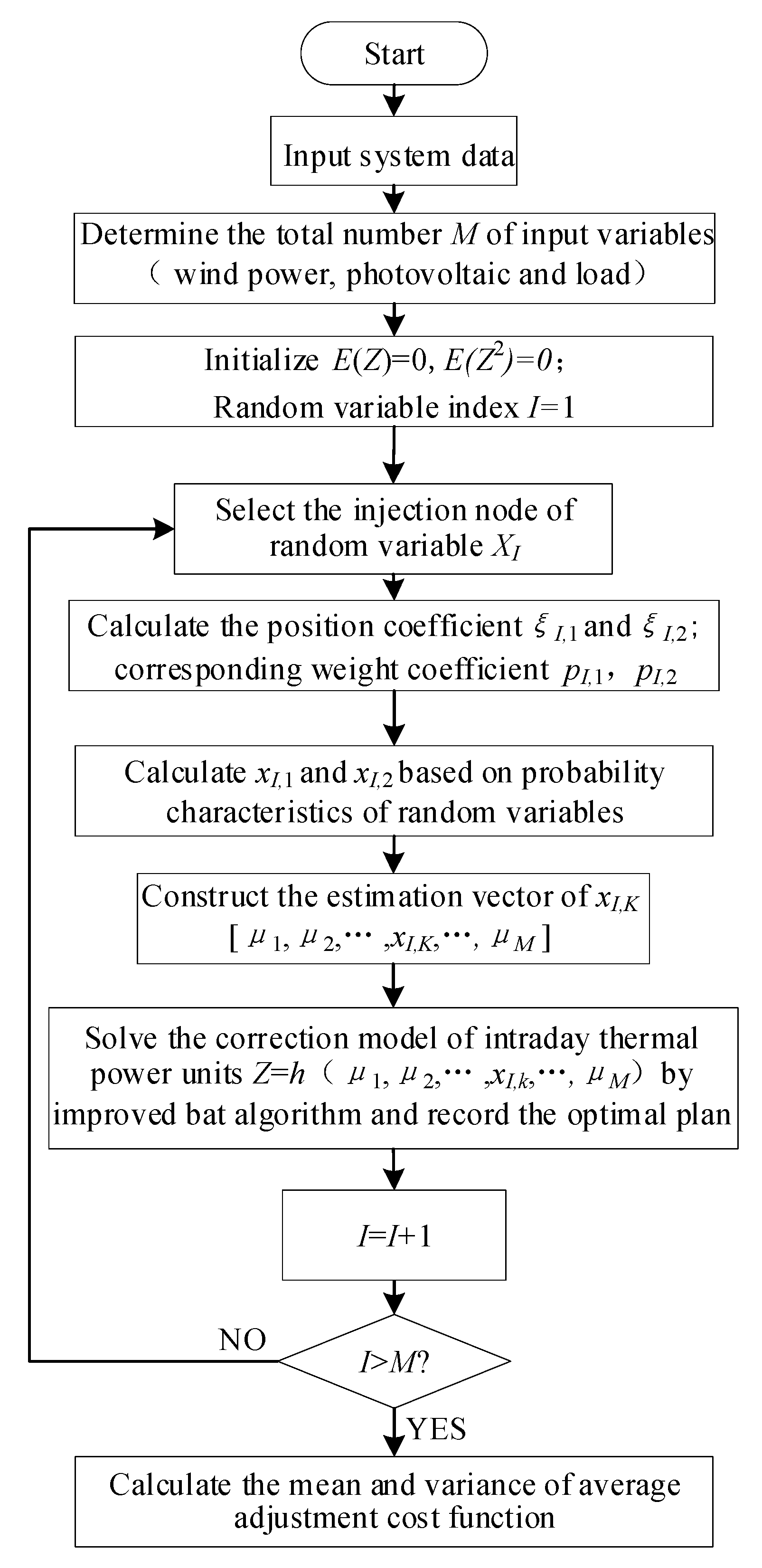 Applsci 10 00971 g004