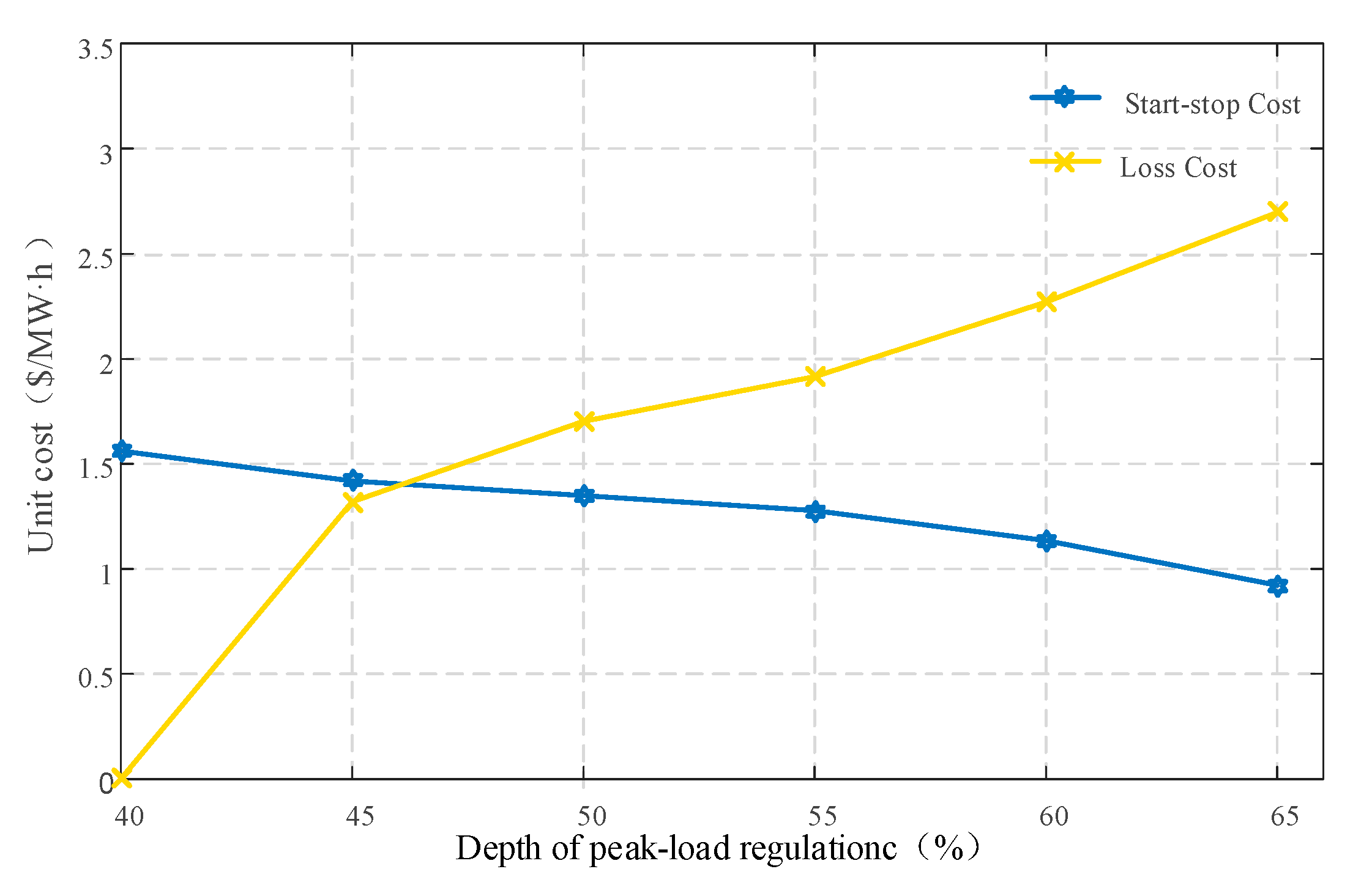 Applsci 10 00971 g006