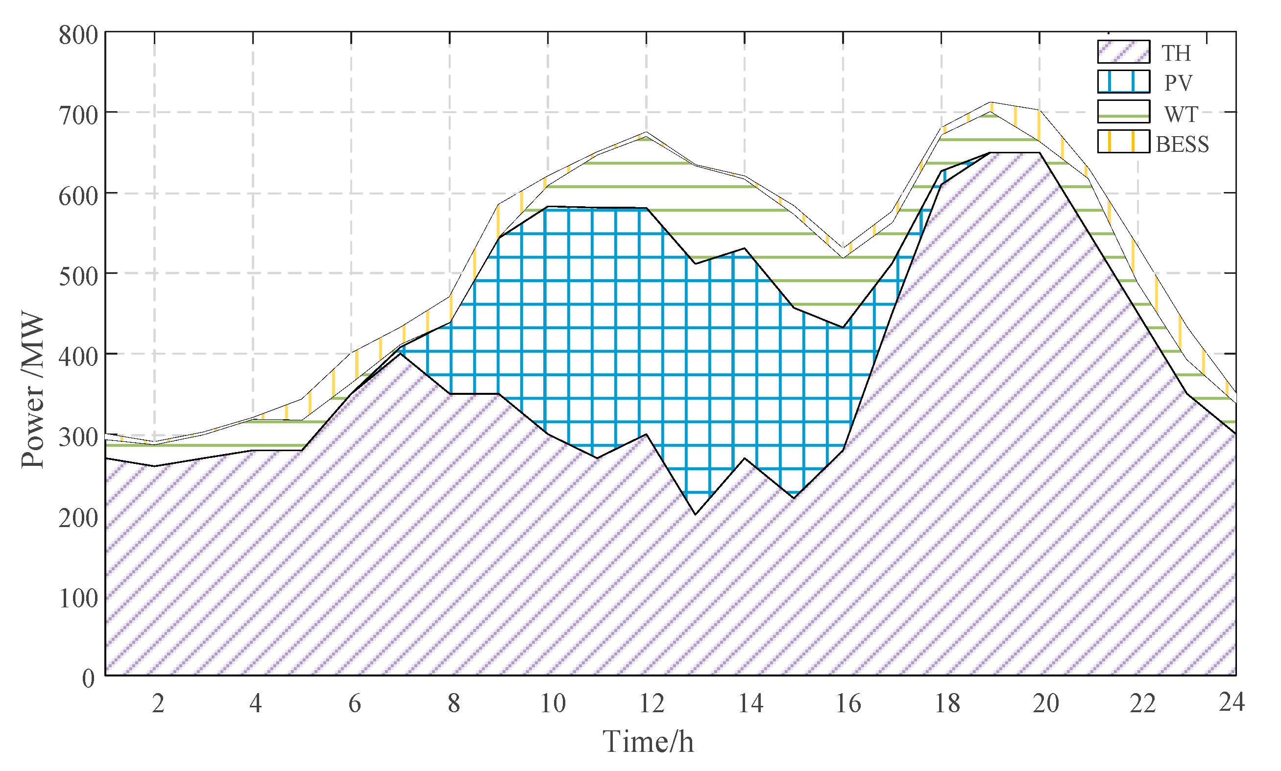 Applsci 10 00971 g008