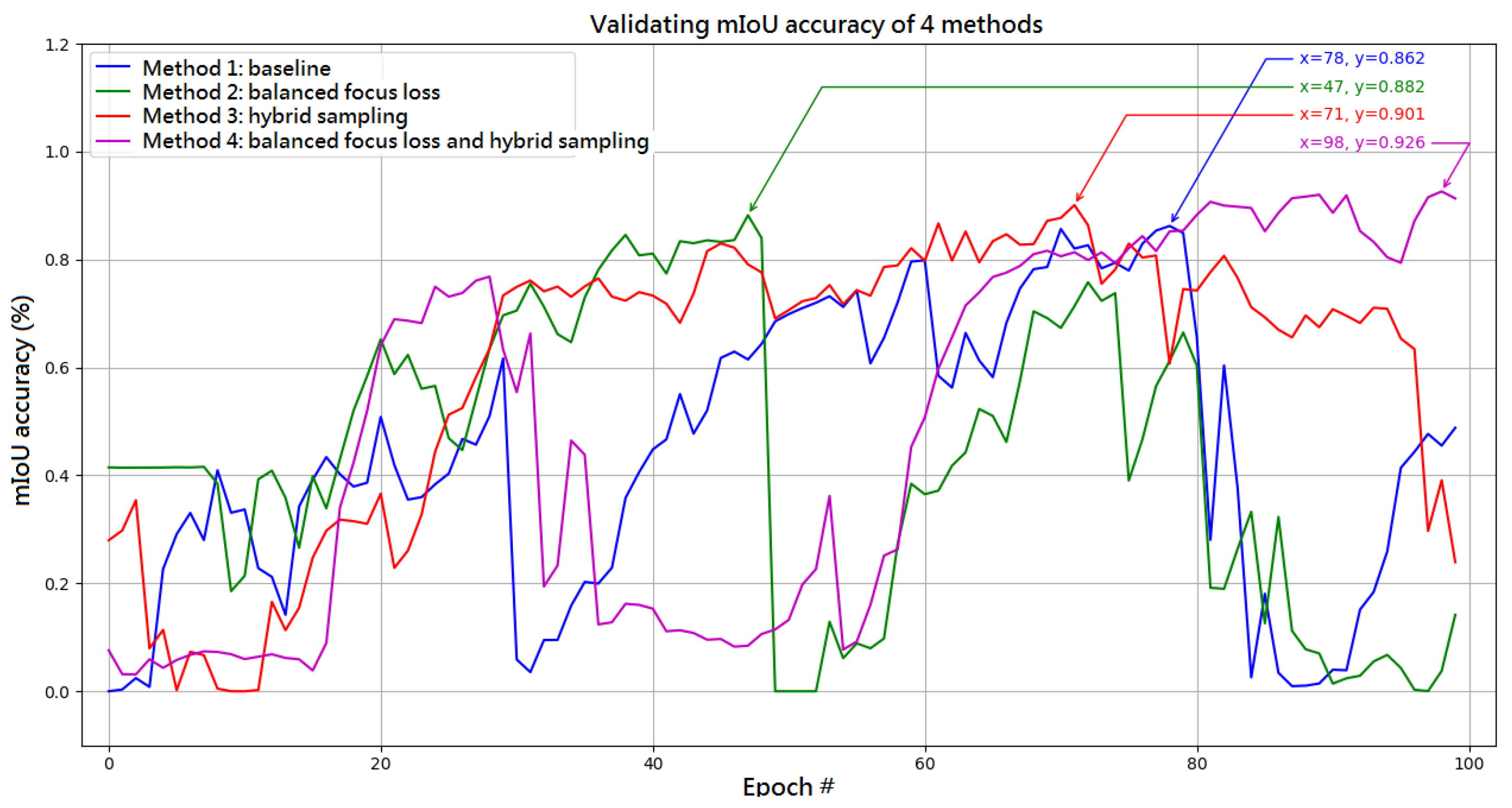 Applsci 10 00973 g007 Applsci 10 00973 g007