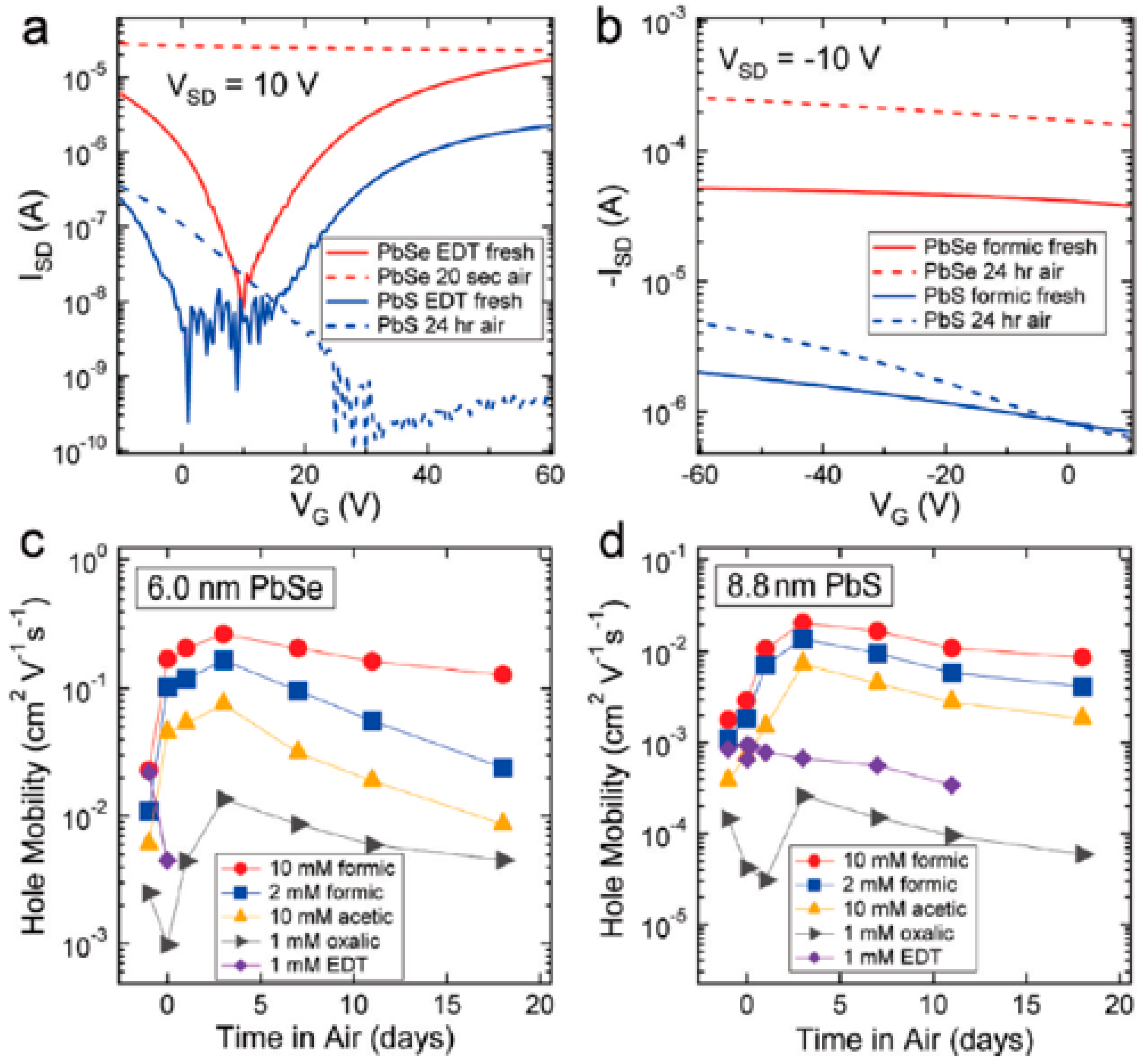 Applsci 10 00975 g003 Applsci 10 00975 g003