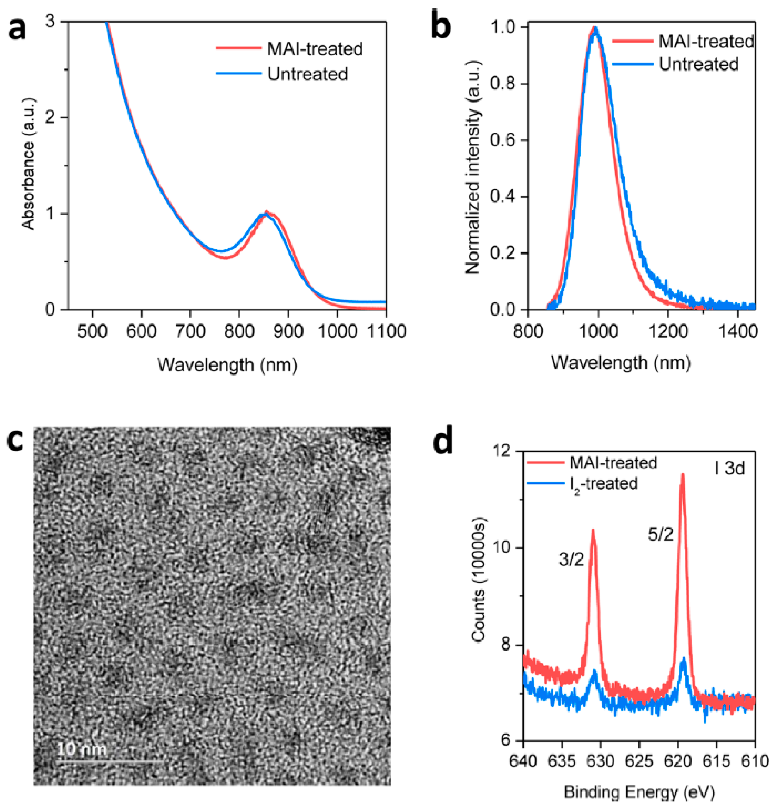 Applsci 10 00975 g004 Applsci 10 00975 g004