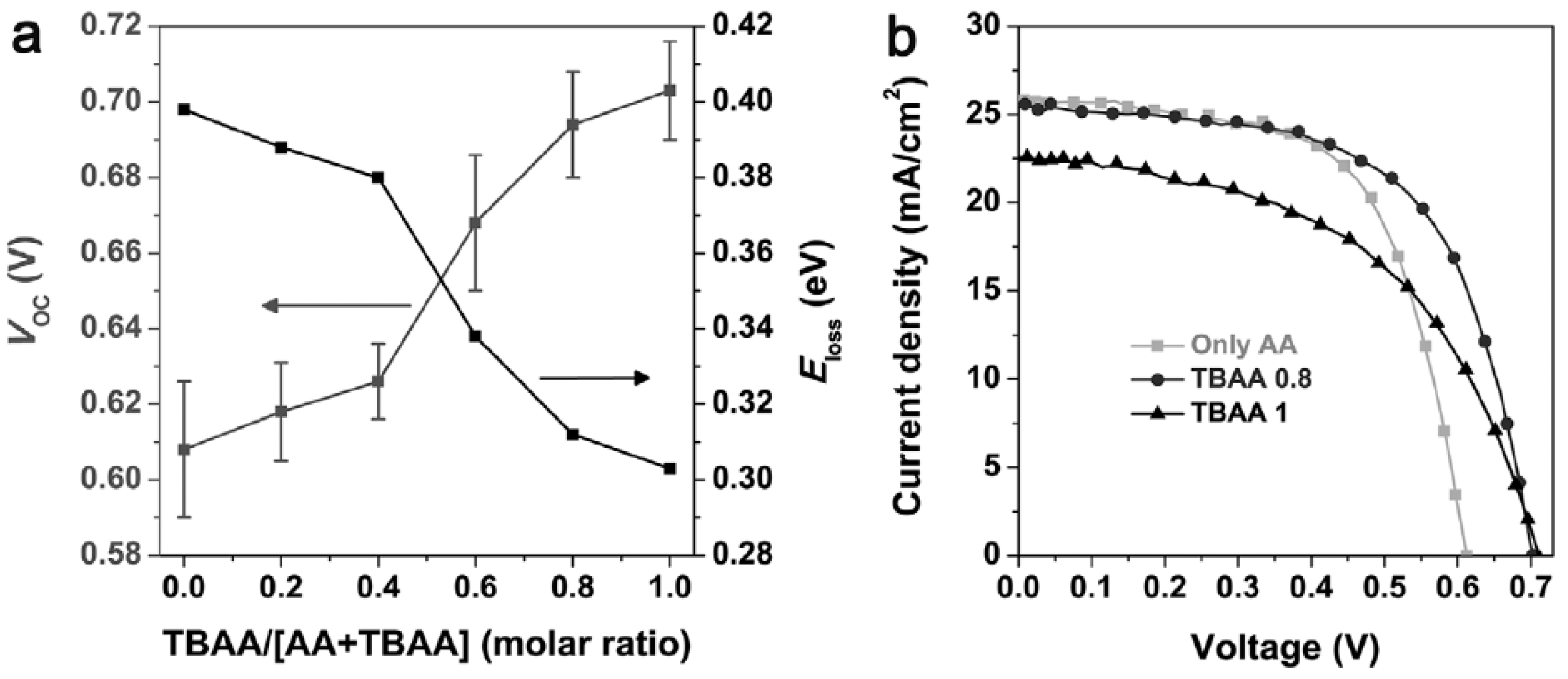 Applsci 10 00975 g007 Applsci 10 00975 g007