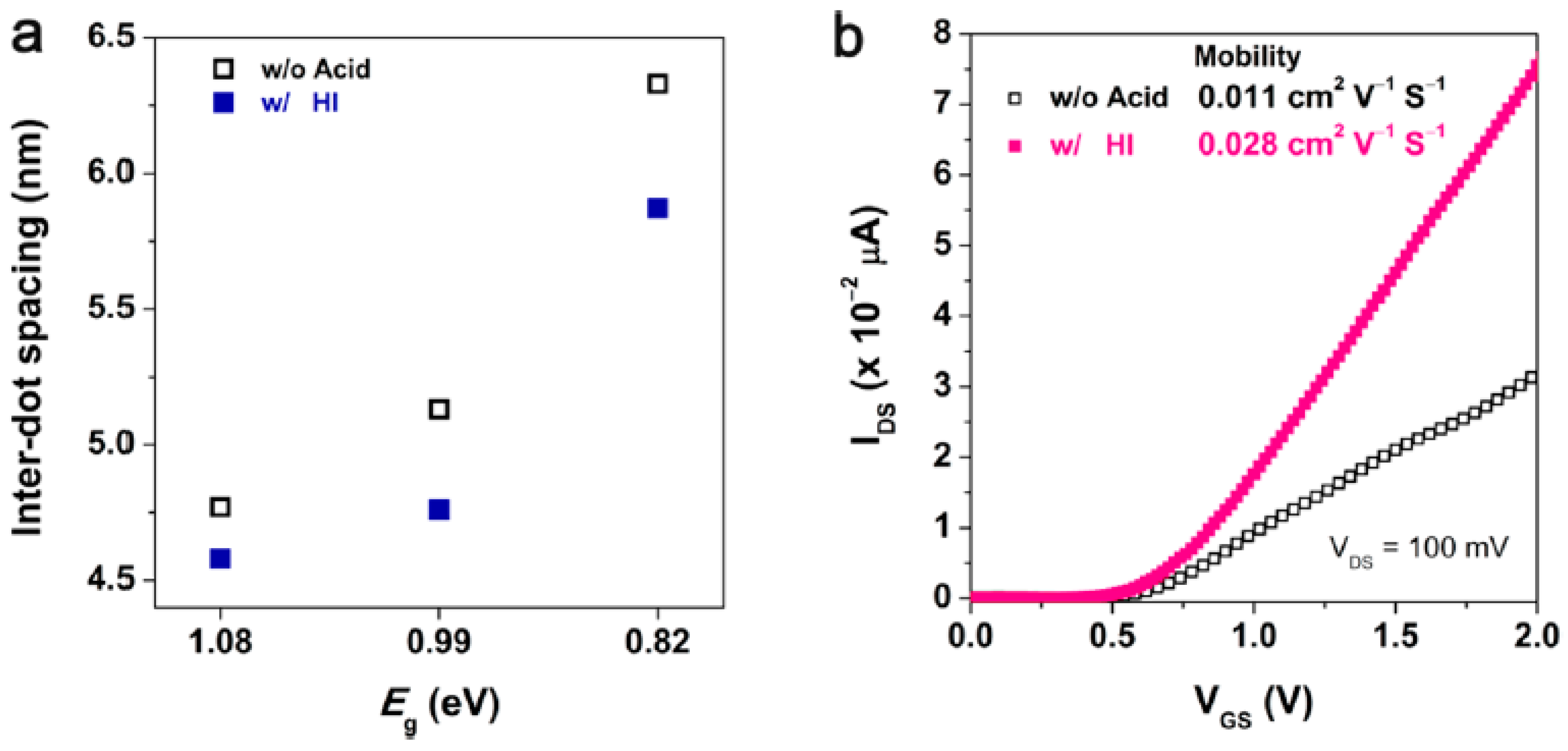 Applsci 10 00975 g008 Applsci 10 00975 g008