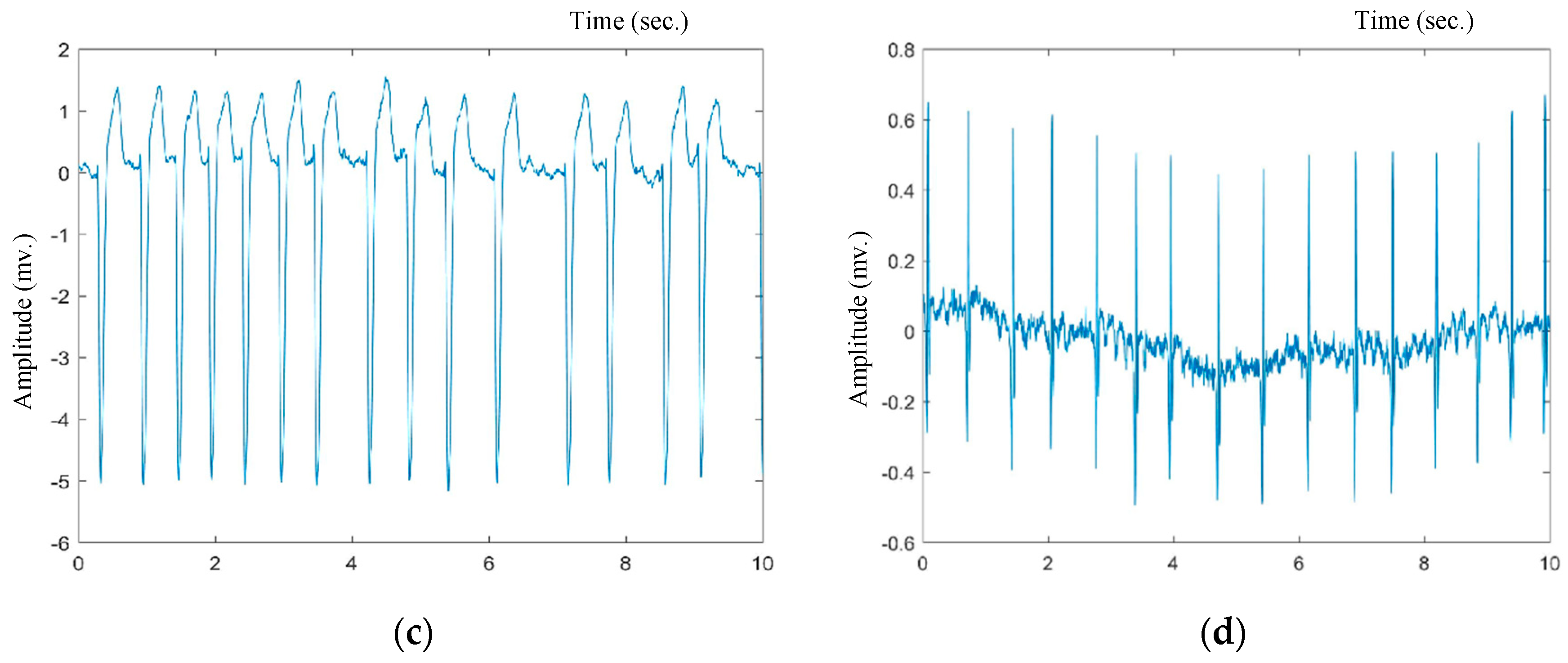 Applsci 10 00976 g002b