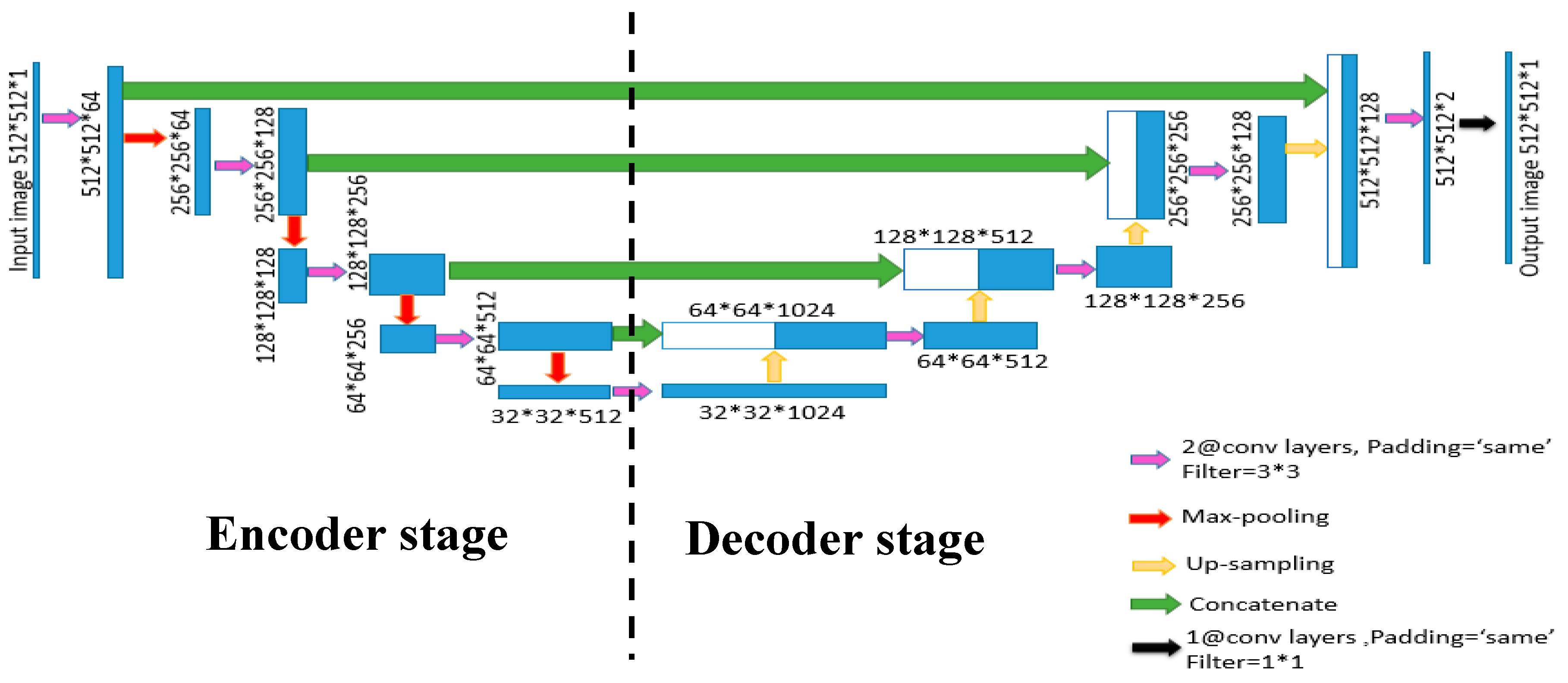 Applsci 10 00976 g003