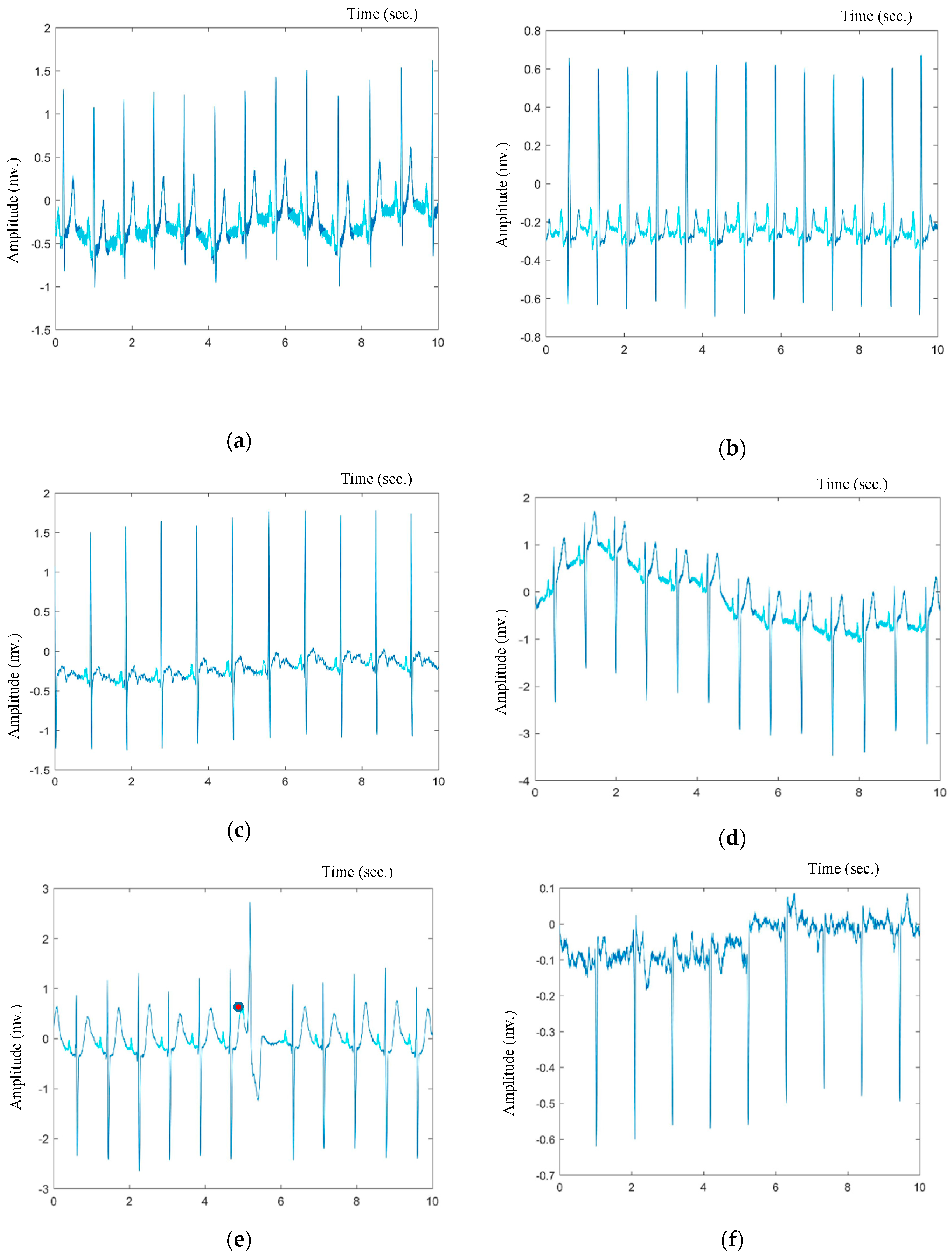 Applsci 10 00976 g005