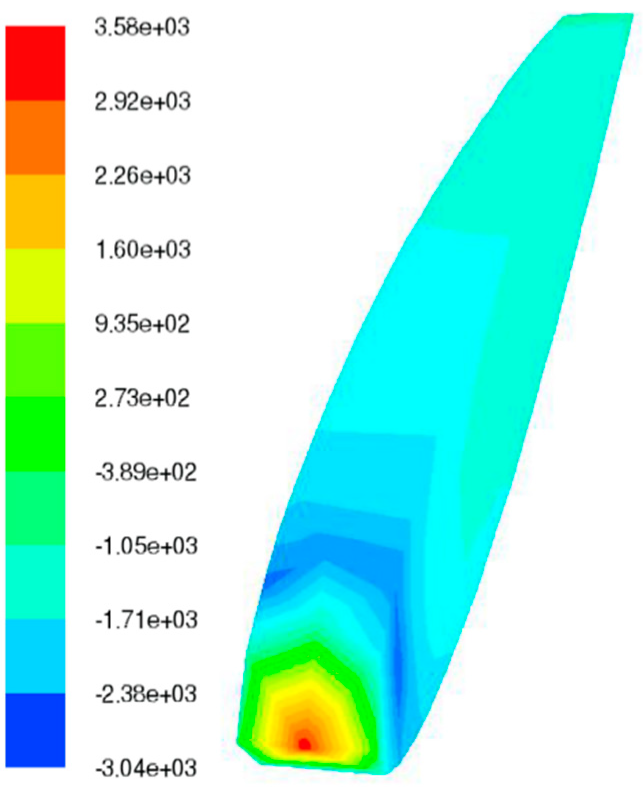 Applsci 10 00977 g003 Applsci 10 00977 g003