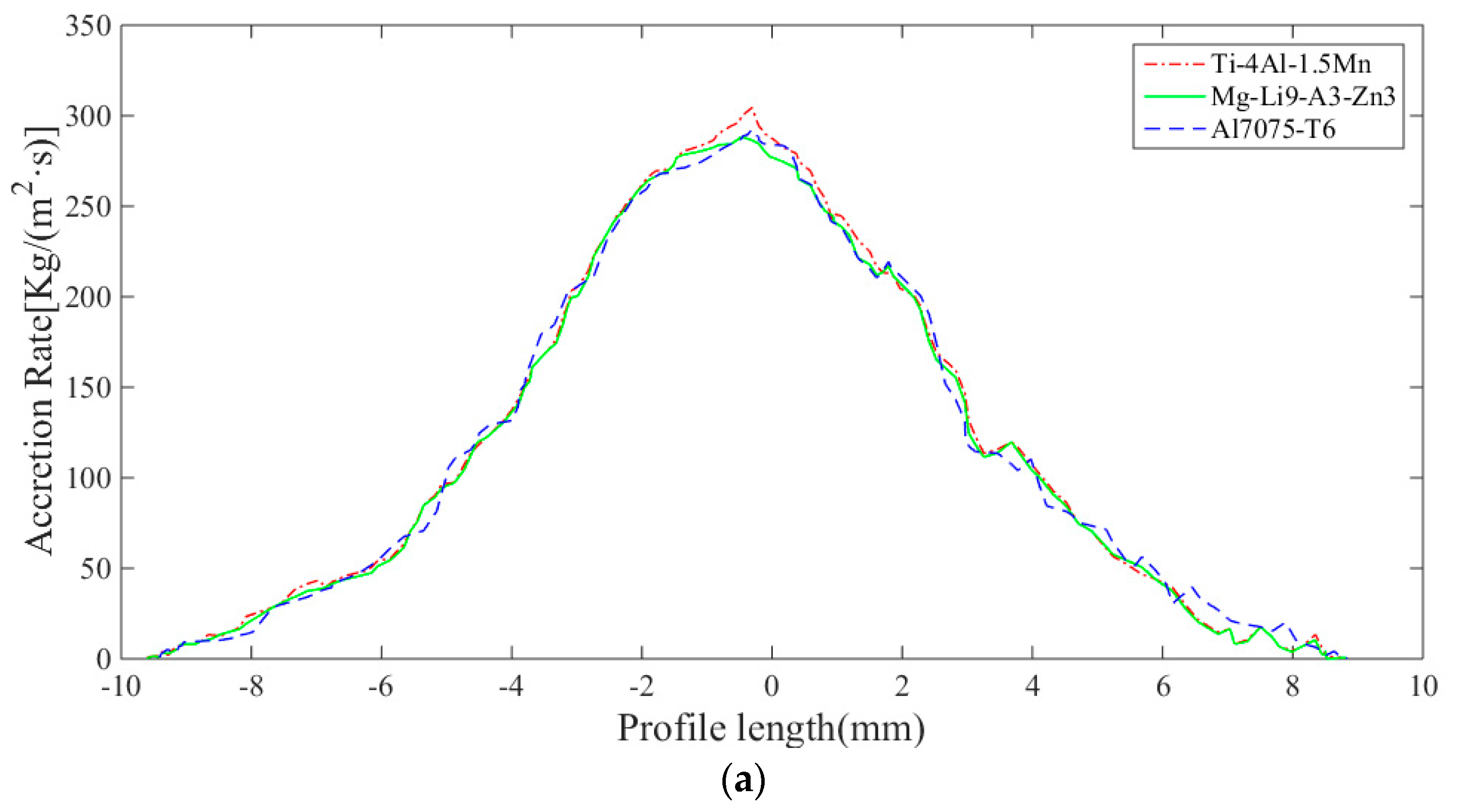 Applsci 10 00977 g008a Applsci 10 00977 g008a
