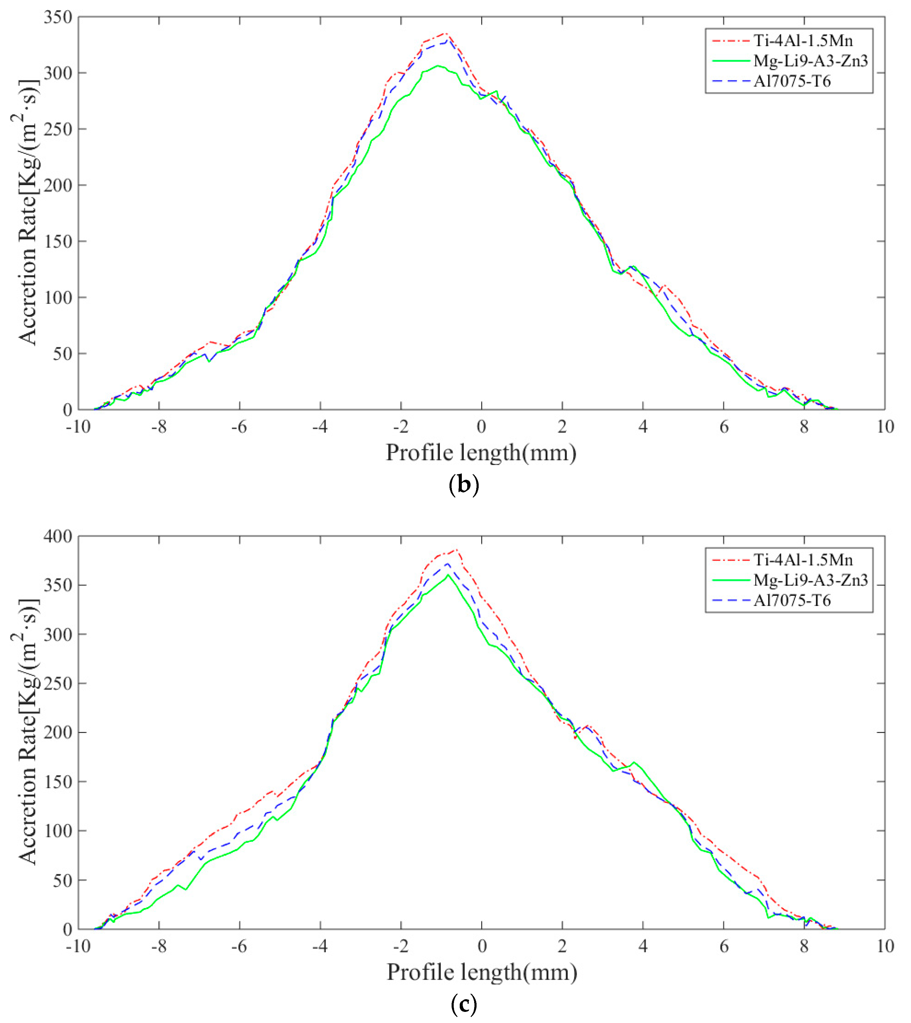 Applsci 10 00977 g008b Applsci 10 00977 g008b