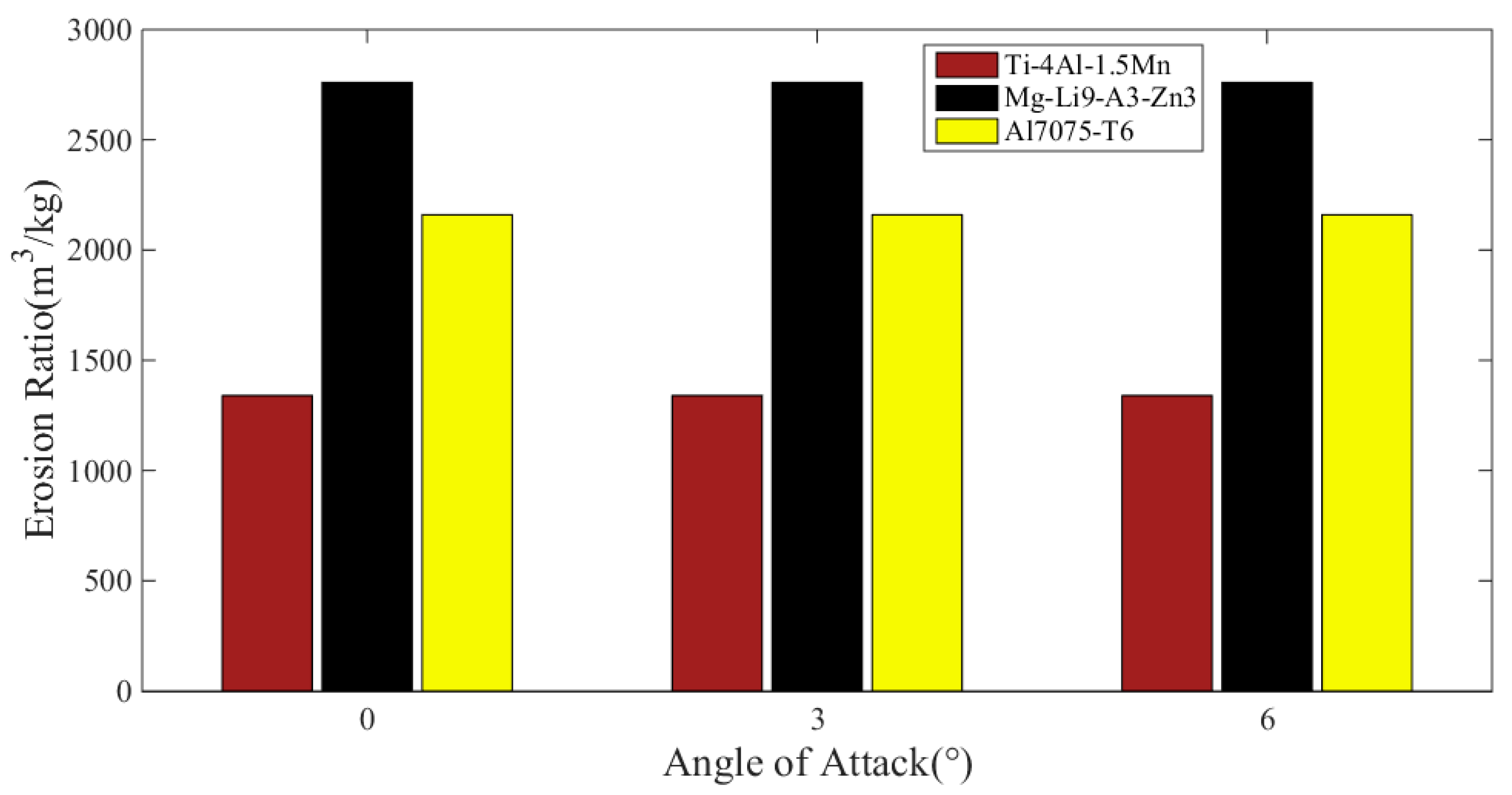 Applsci 10 00977 g010 Applsci 10 00977 g010