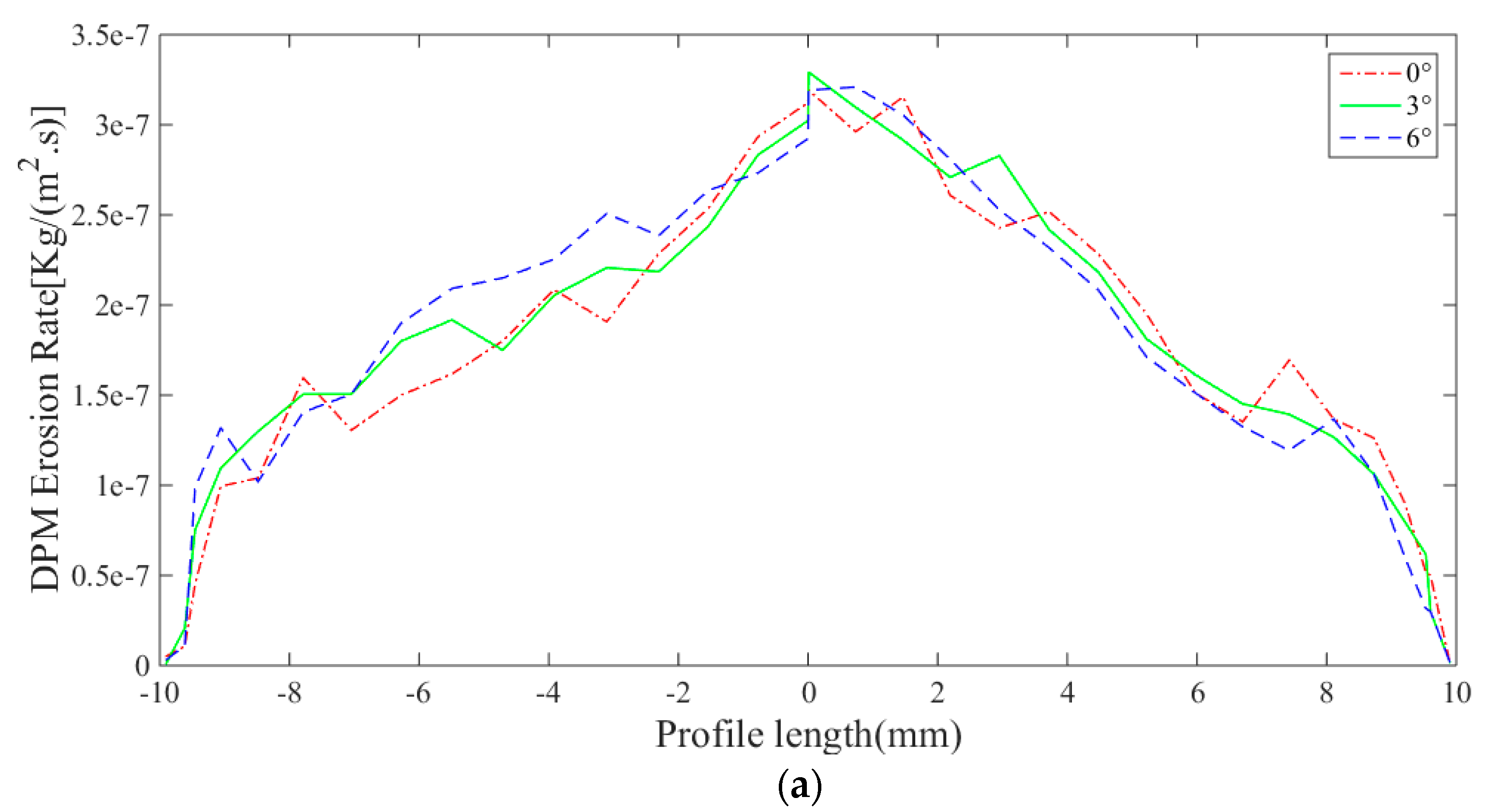 Applsci 10 00977 g012a Applsci 10 00977 g012a
