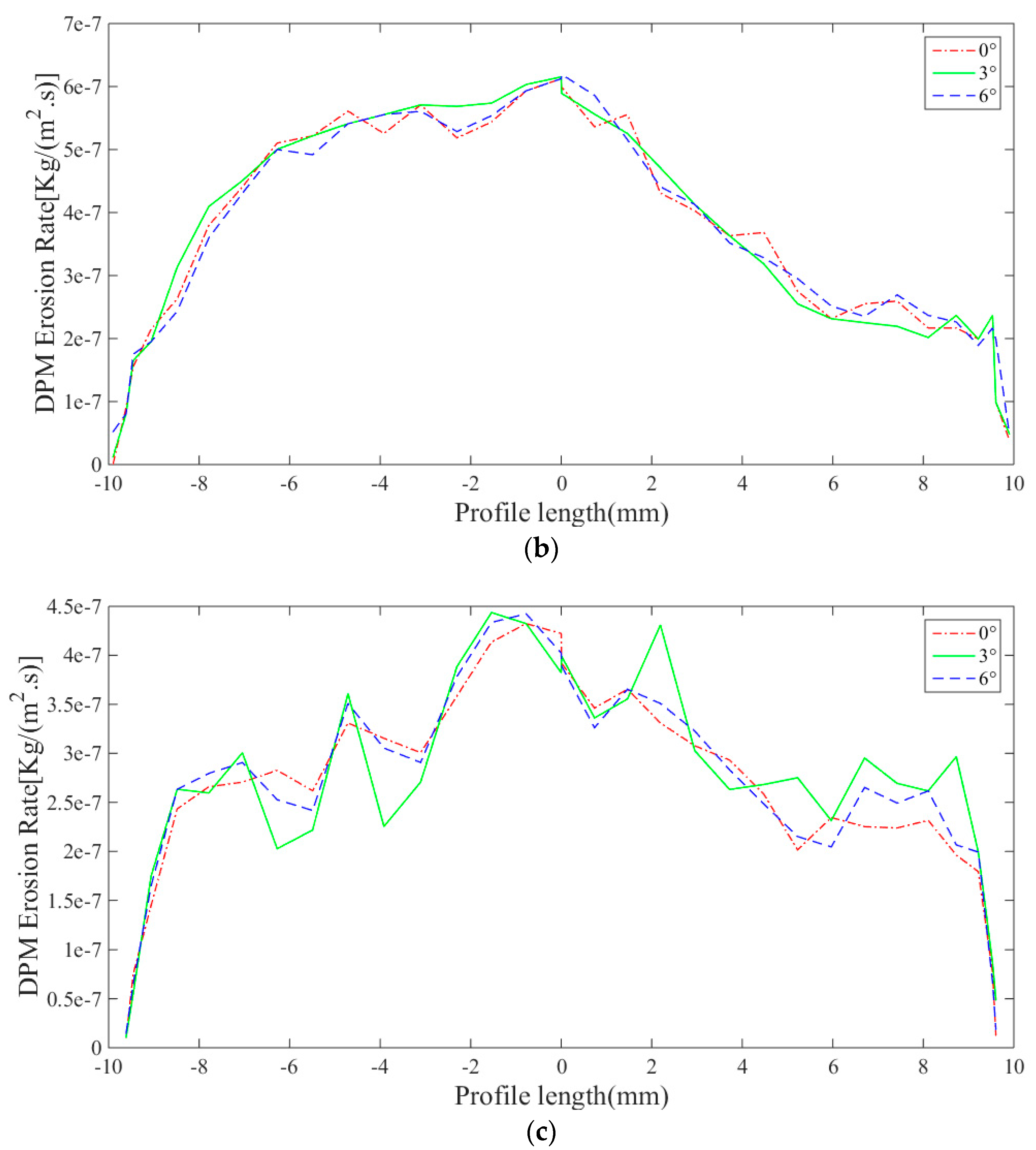 Applsci 10 00977 g012b Applsci 10 00977 g012b