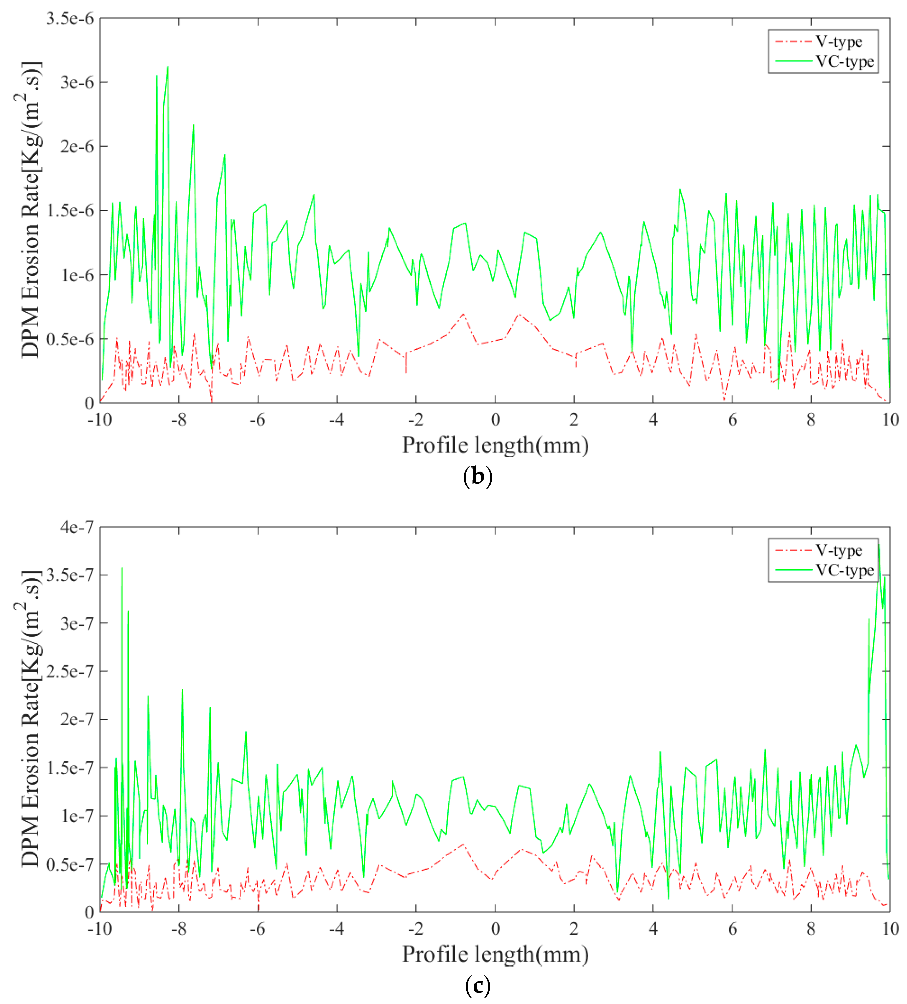 Applsci 10 00977 g014b Applsci 10 00977 g014b