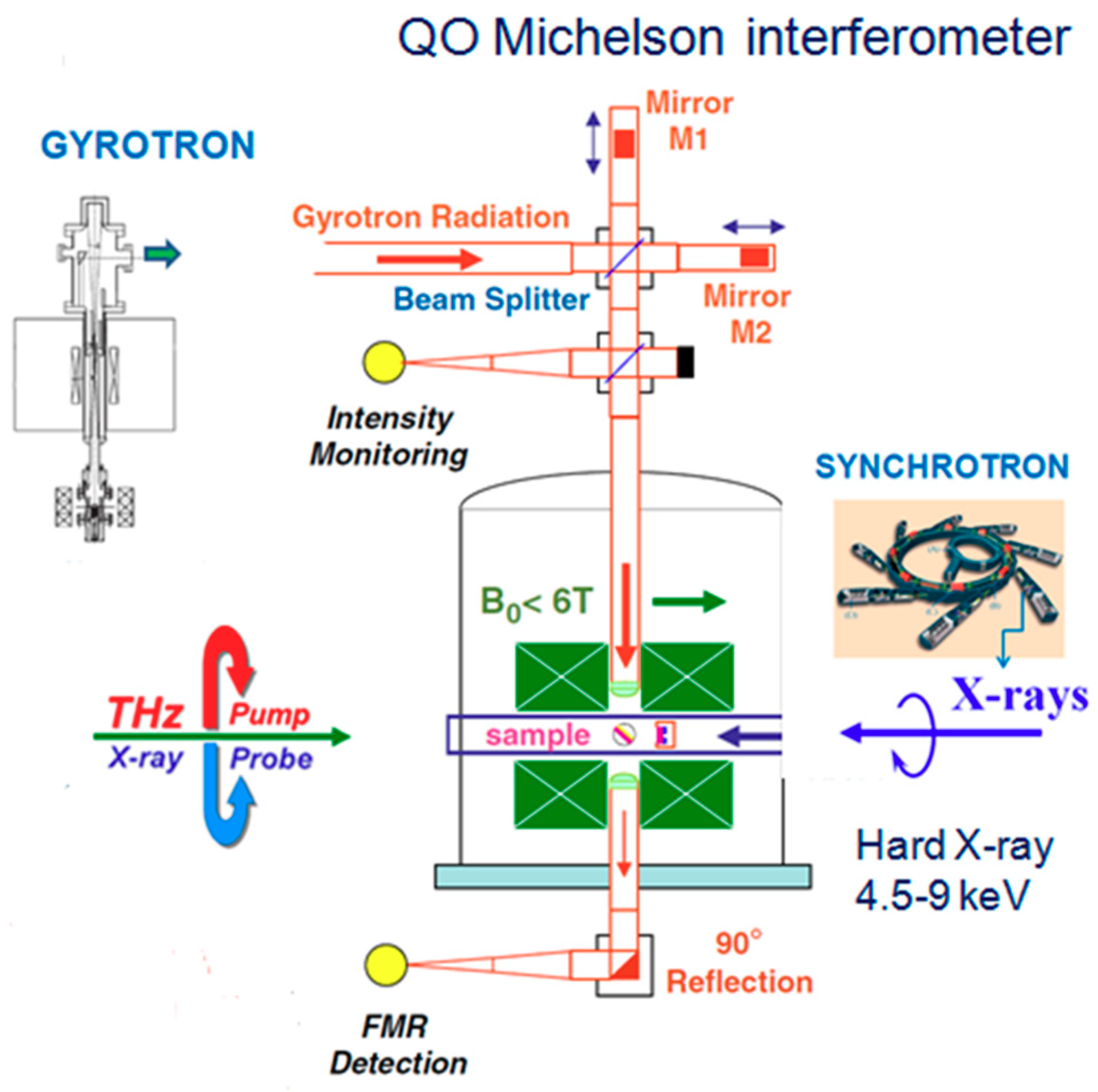 Applsci 10 00980 g006 Applsci 10 00980 g006