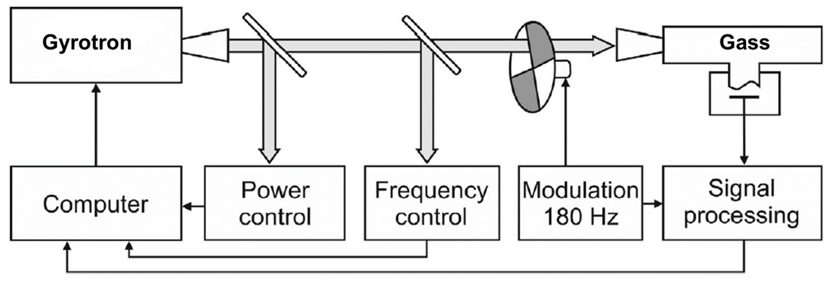 Applsci 10 00980 g007 Applsci 10 00980 g007