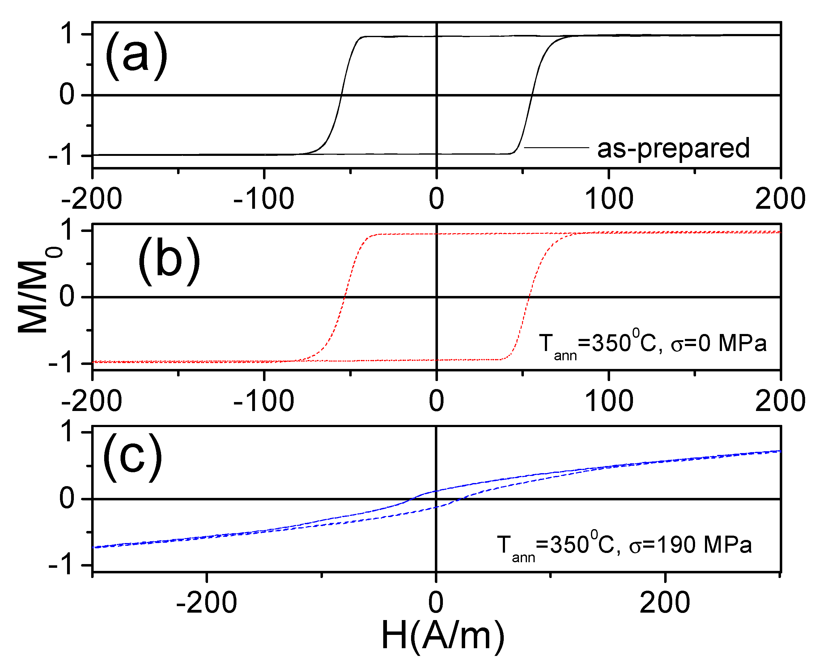 Applsci 10 00981 g001 Applsci 10 00981 g001