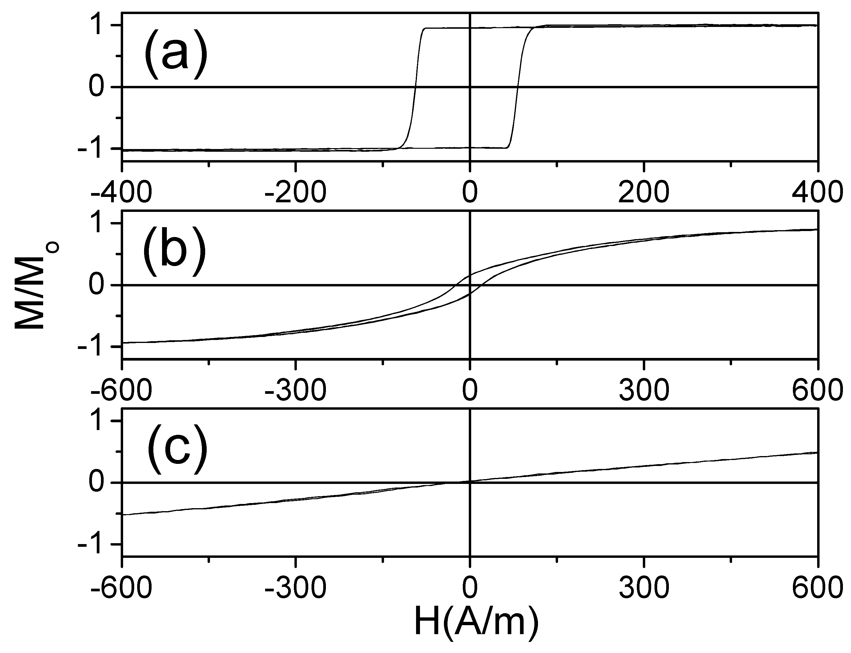 Applsci 10 00981 g002 Applsci 10 00981 g002
