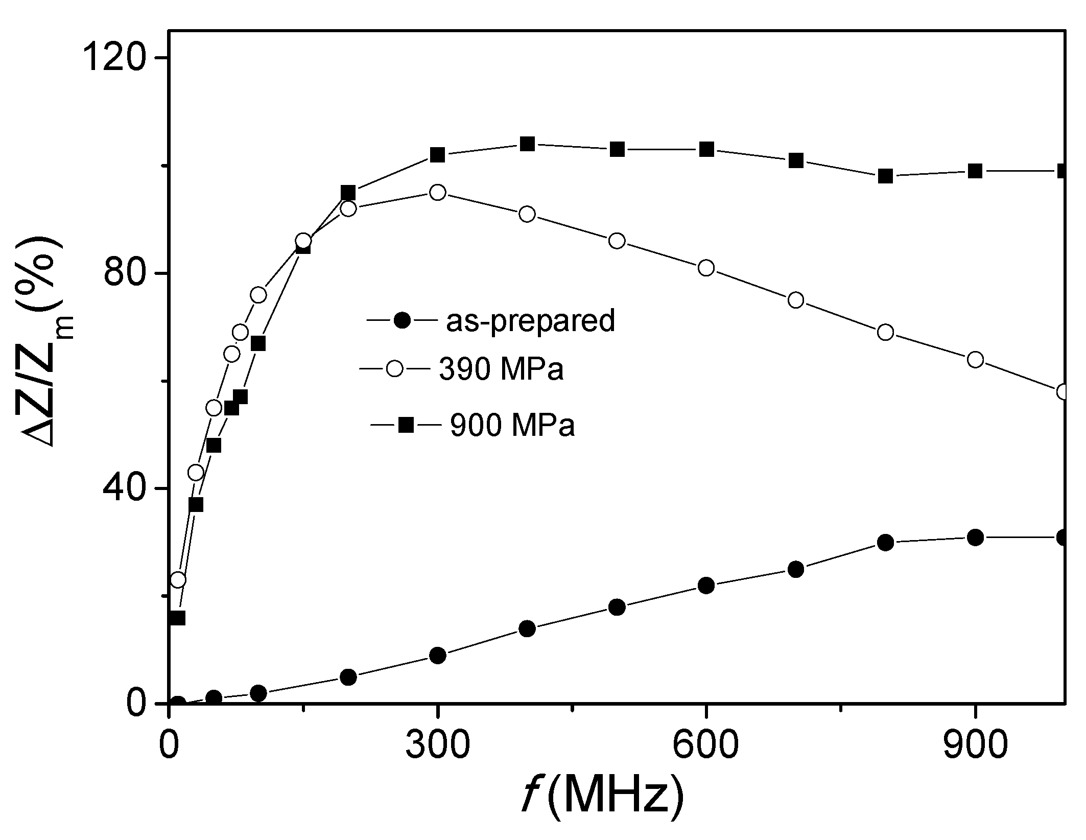 Applsci 10 00981 g005 Applsci 10 00981 g005