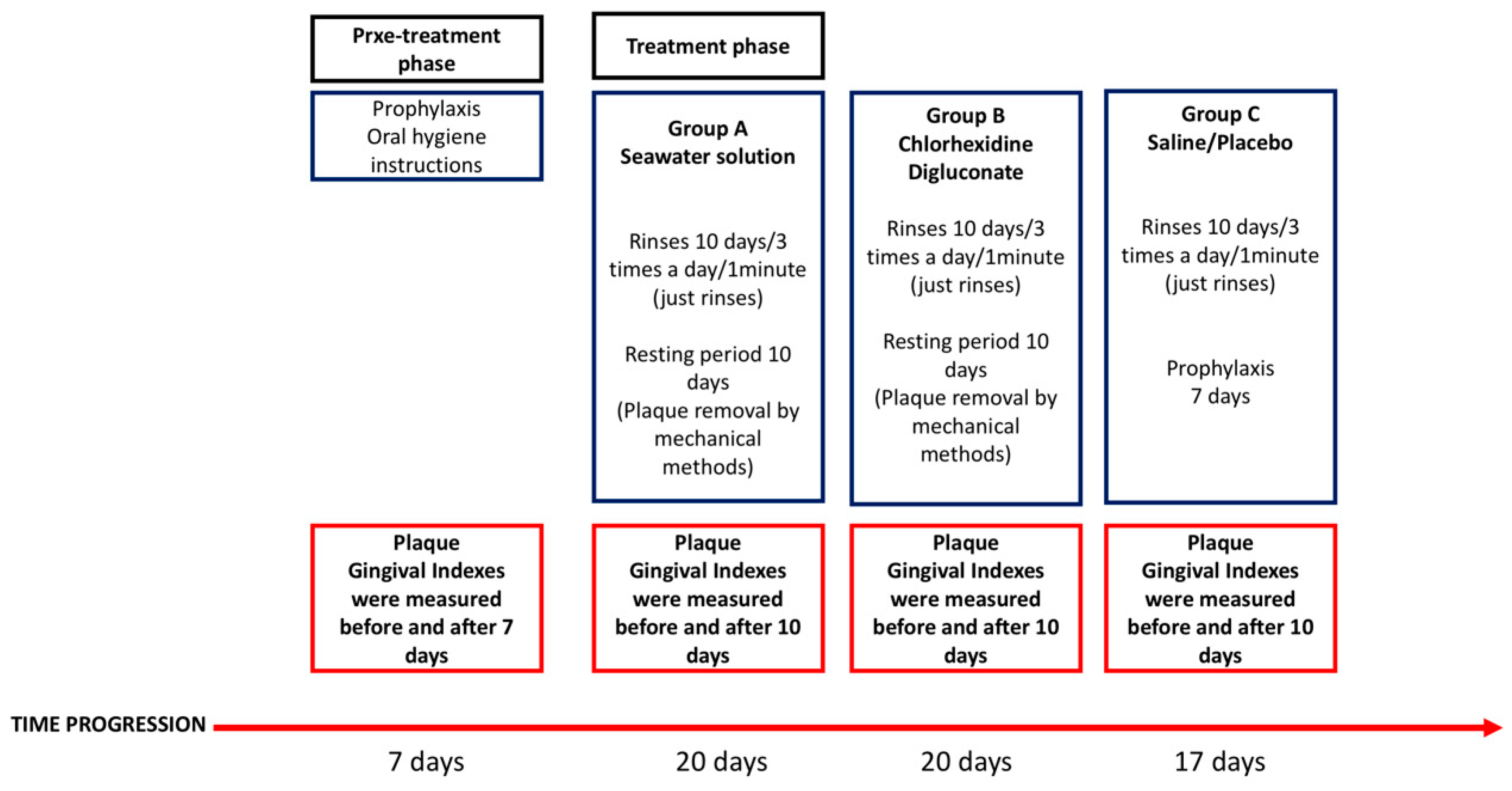 Applsci 10 00982 g001 Applsci 10 00982 g001