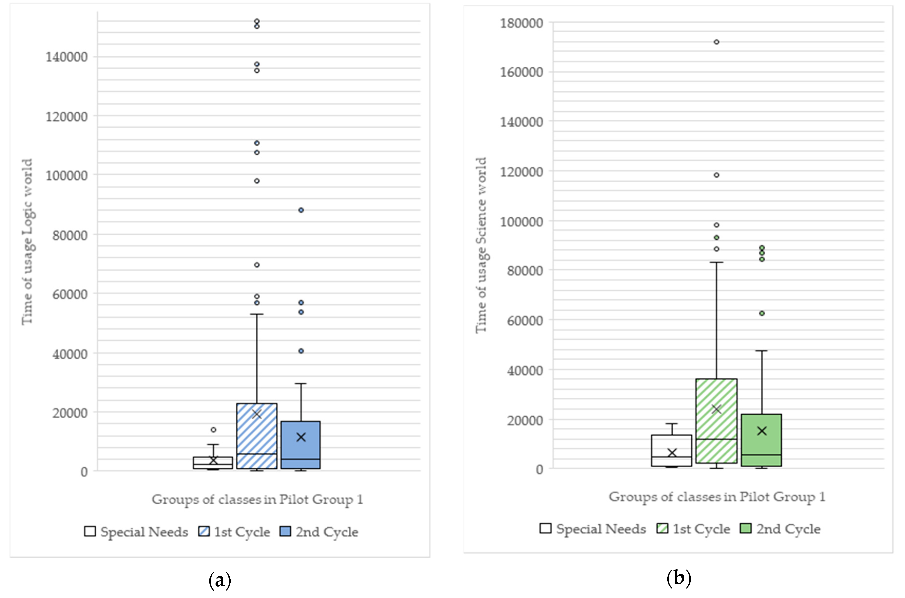 Applsci 10 00983 g004 Applsci 10 00983 g004