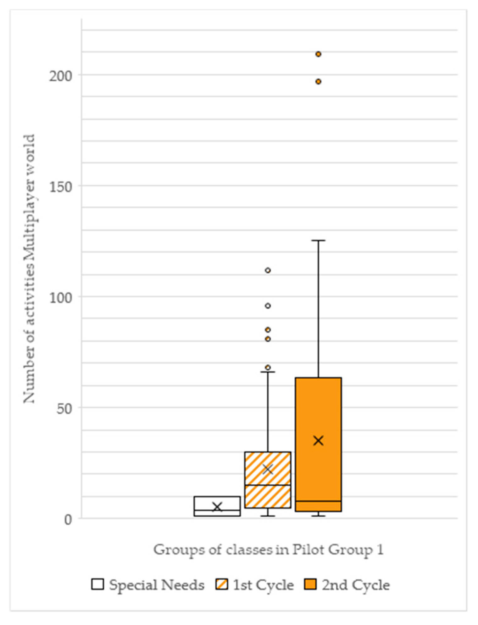 Applsci 10 00983 g005 Applsci 10 00983 g005