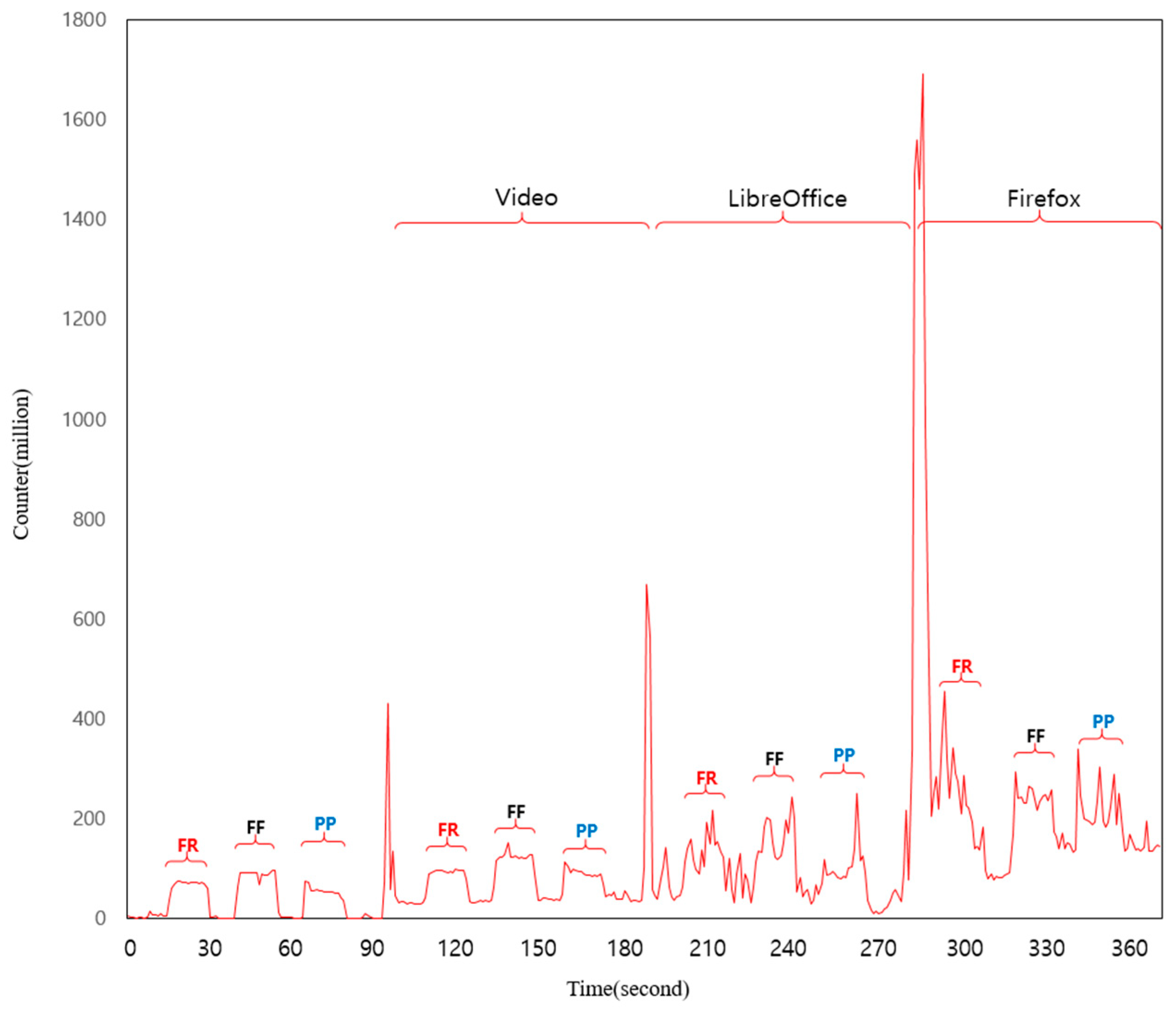Applsci 10 00984 g003 550