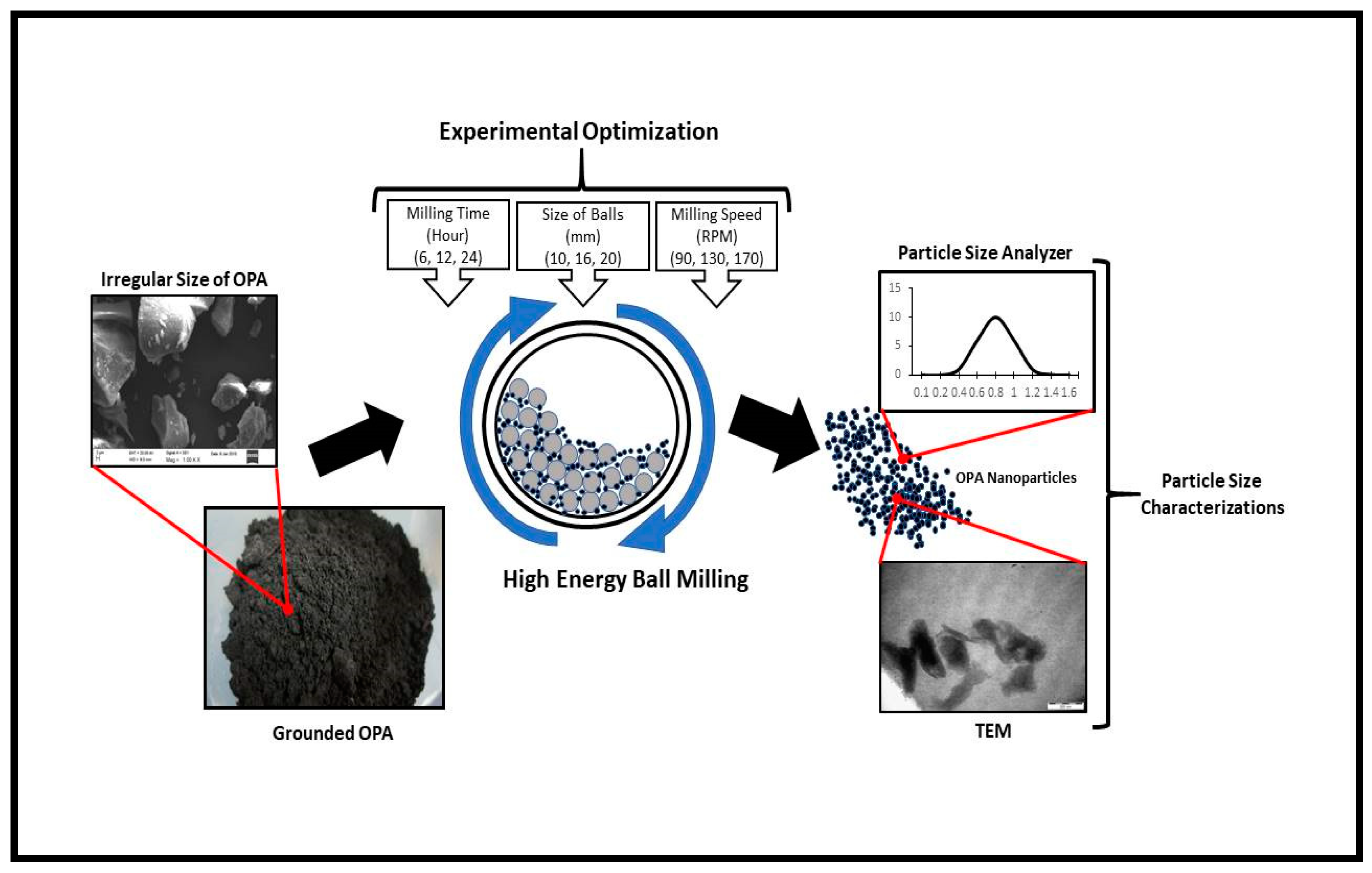 Applsci 10 00985 g002 Applsci 10 00985 g002