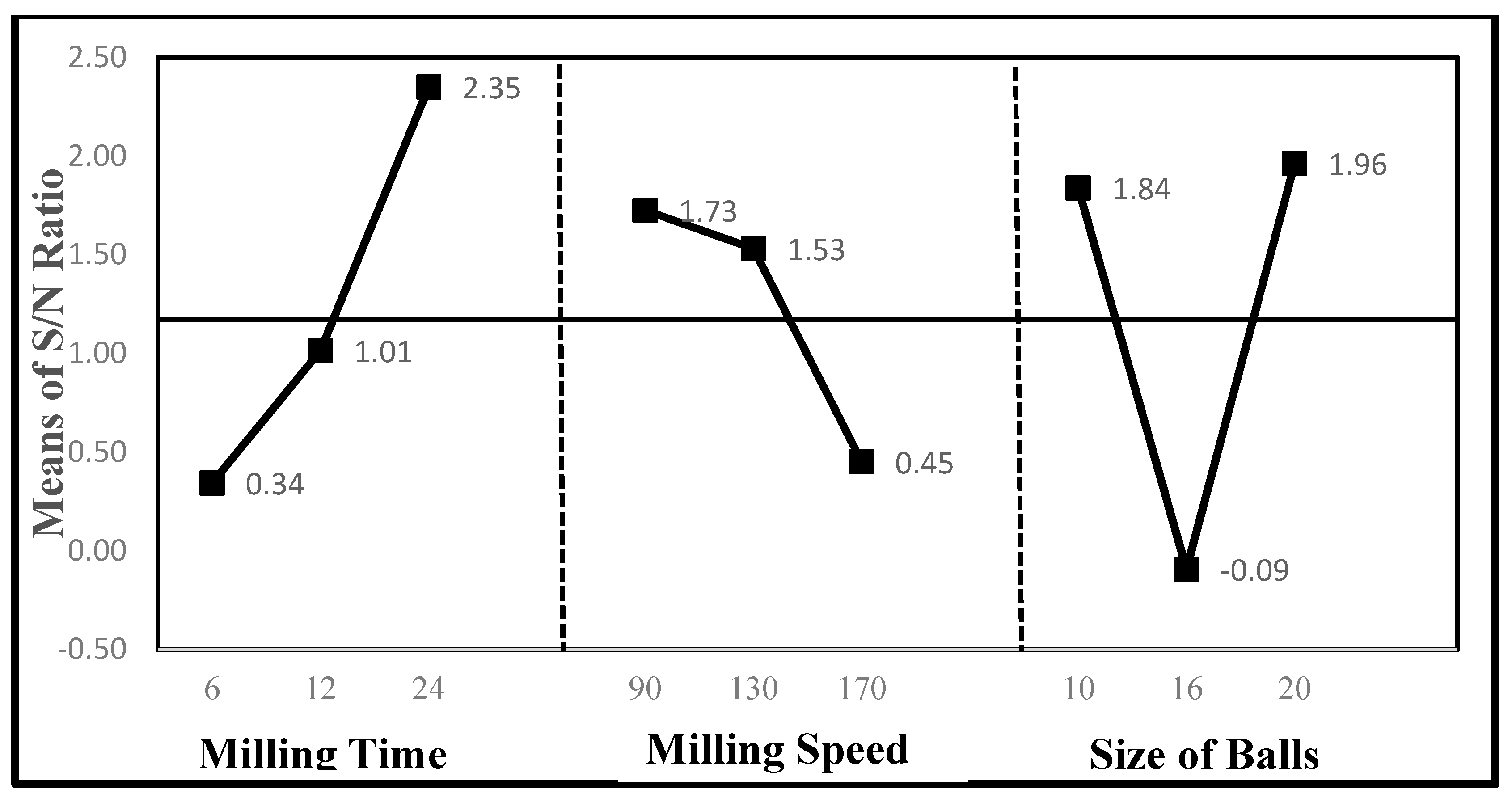 Applsci 10 00985 g006 Applsci 10 00985 g006