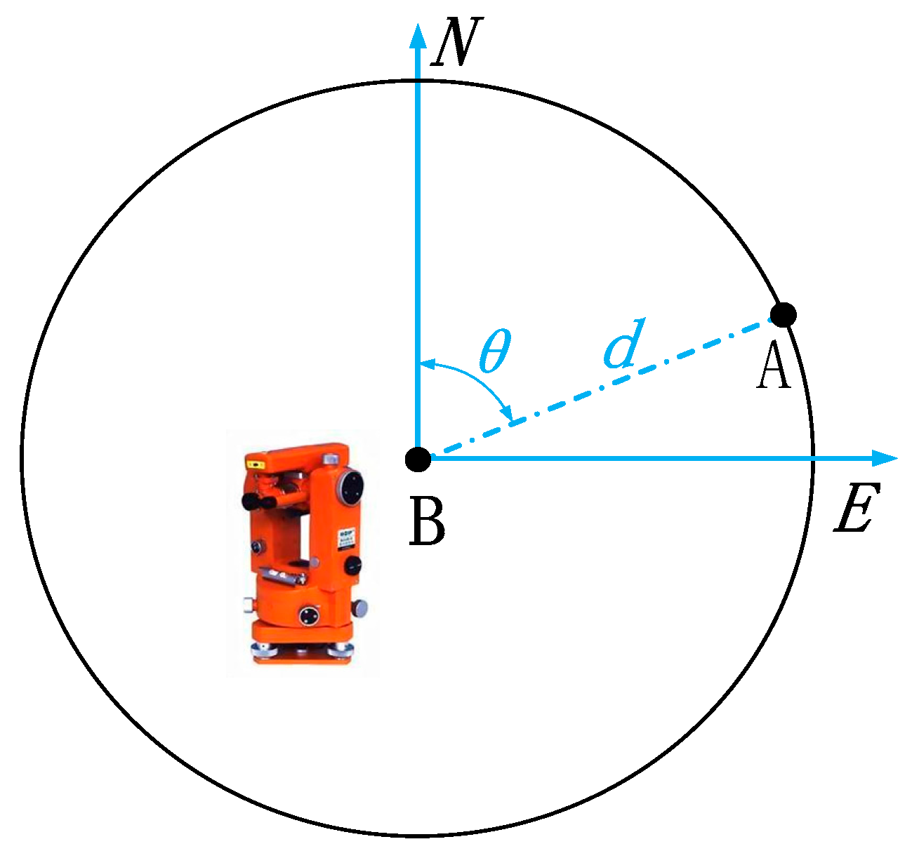 Applsci 10 00986 g003 Applsci 10 00986 g003