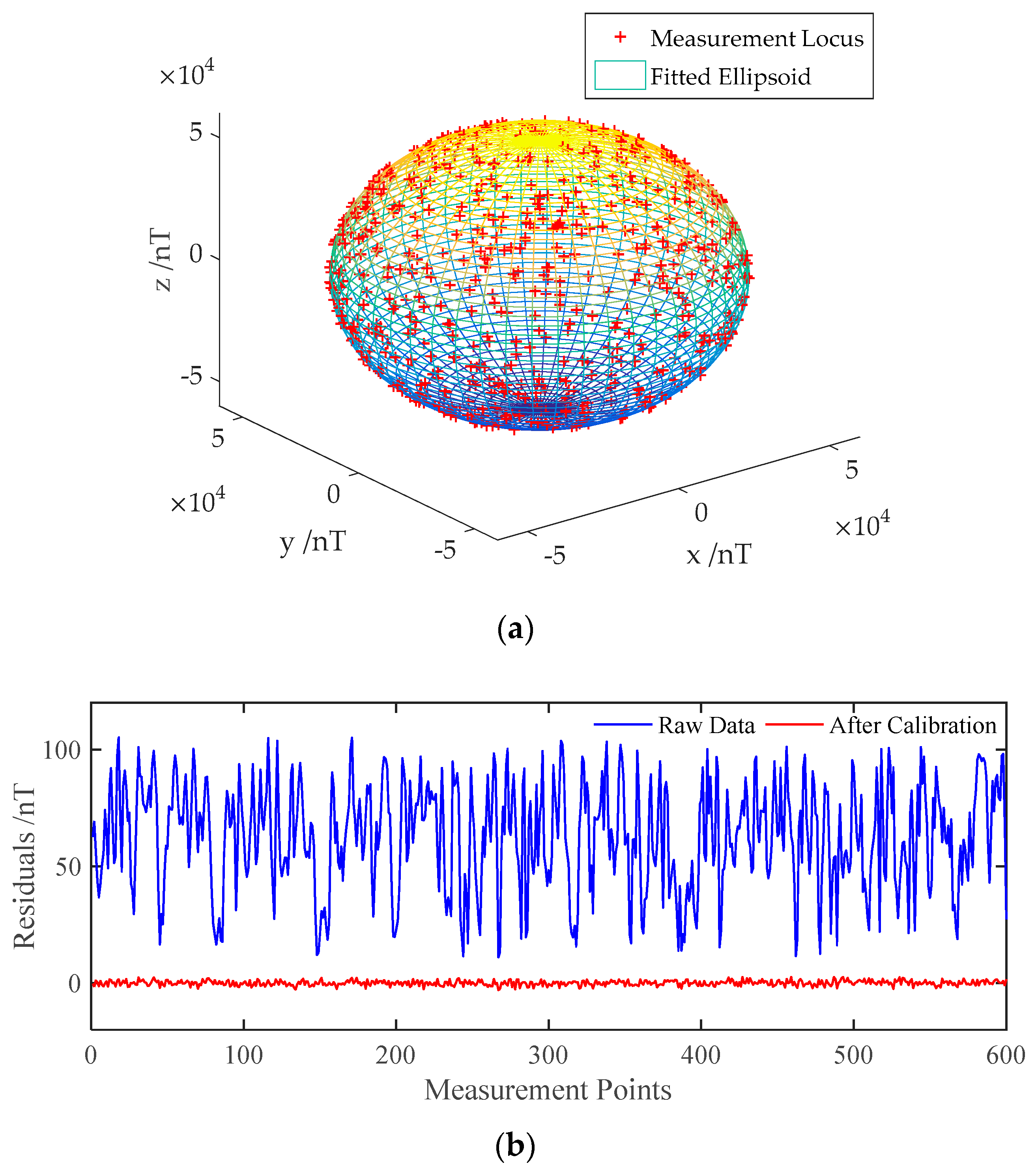 Applsci 10 00986 g005 Applsci 10 00986 g005