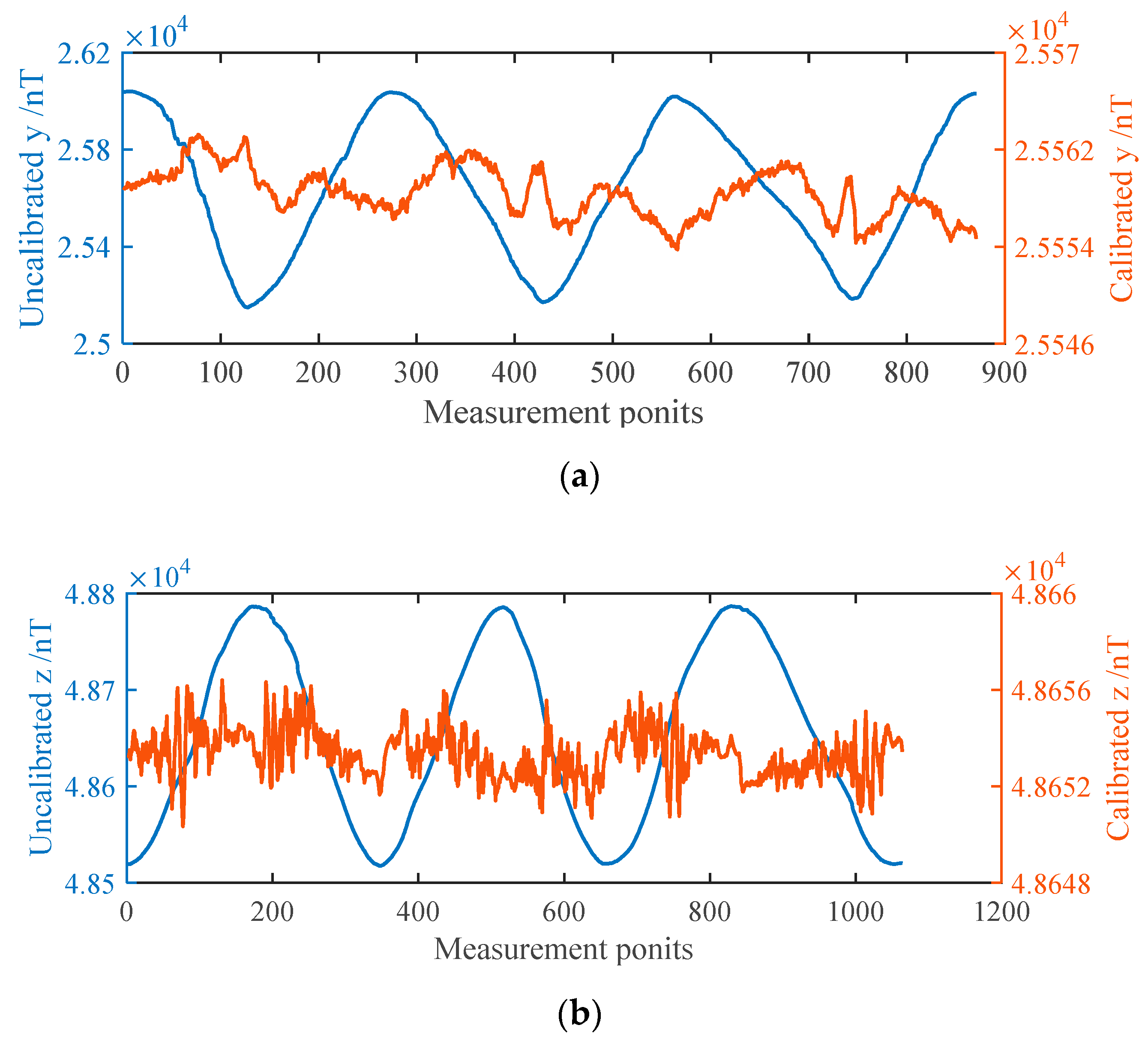 Applsci 10 00986 g006 Applsci 10 00986 g006