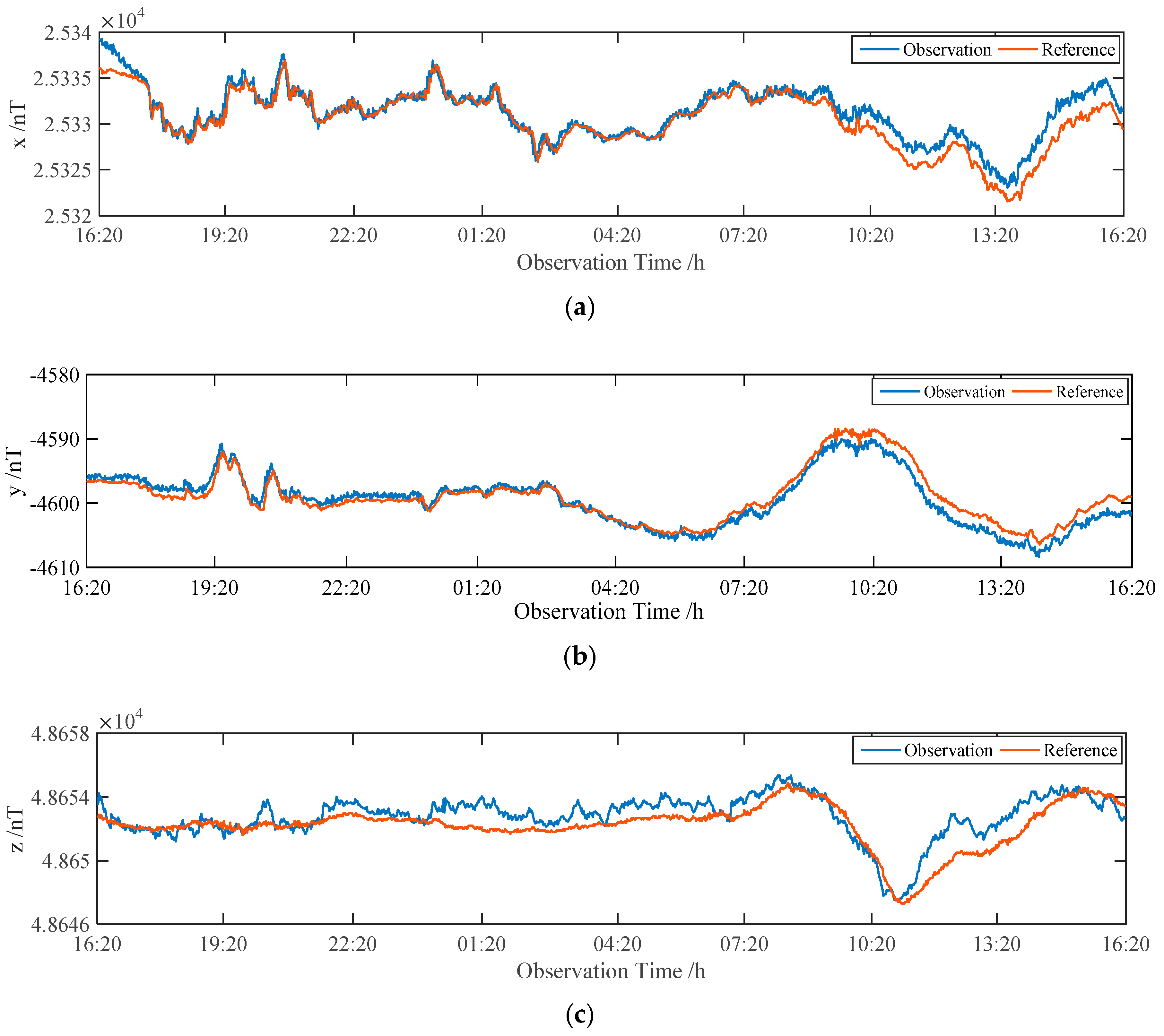 Applsci 10 00986 g008 Applsci 10 00986 g008