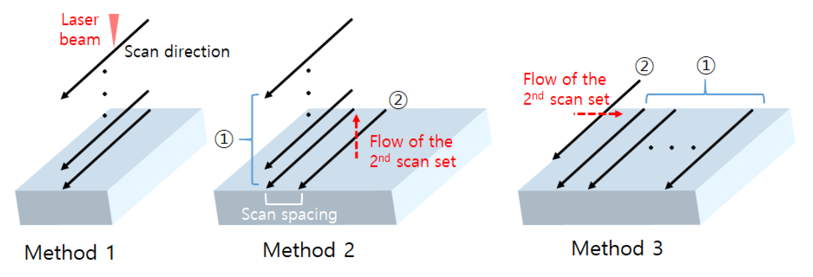 Applied Sciences Free FullText Groove Formation in Glass Substrate