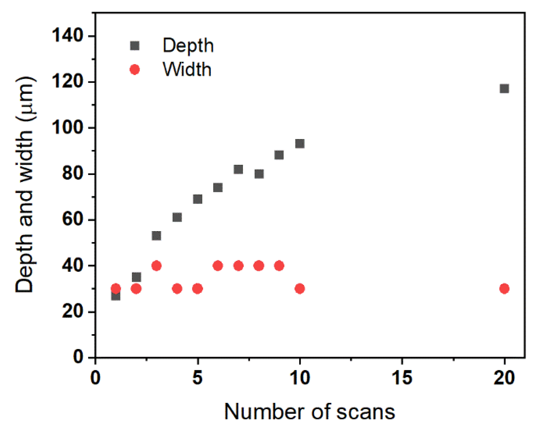 Applsci 10 00987 g010 Applsci 10 00987 g010