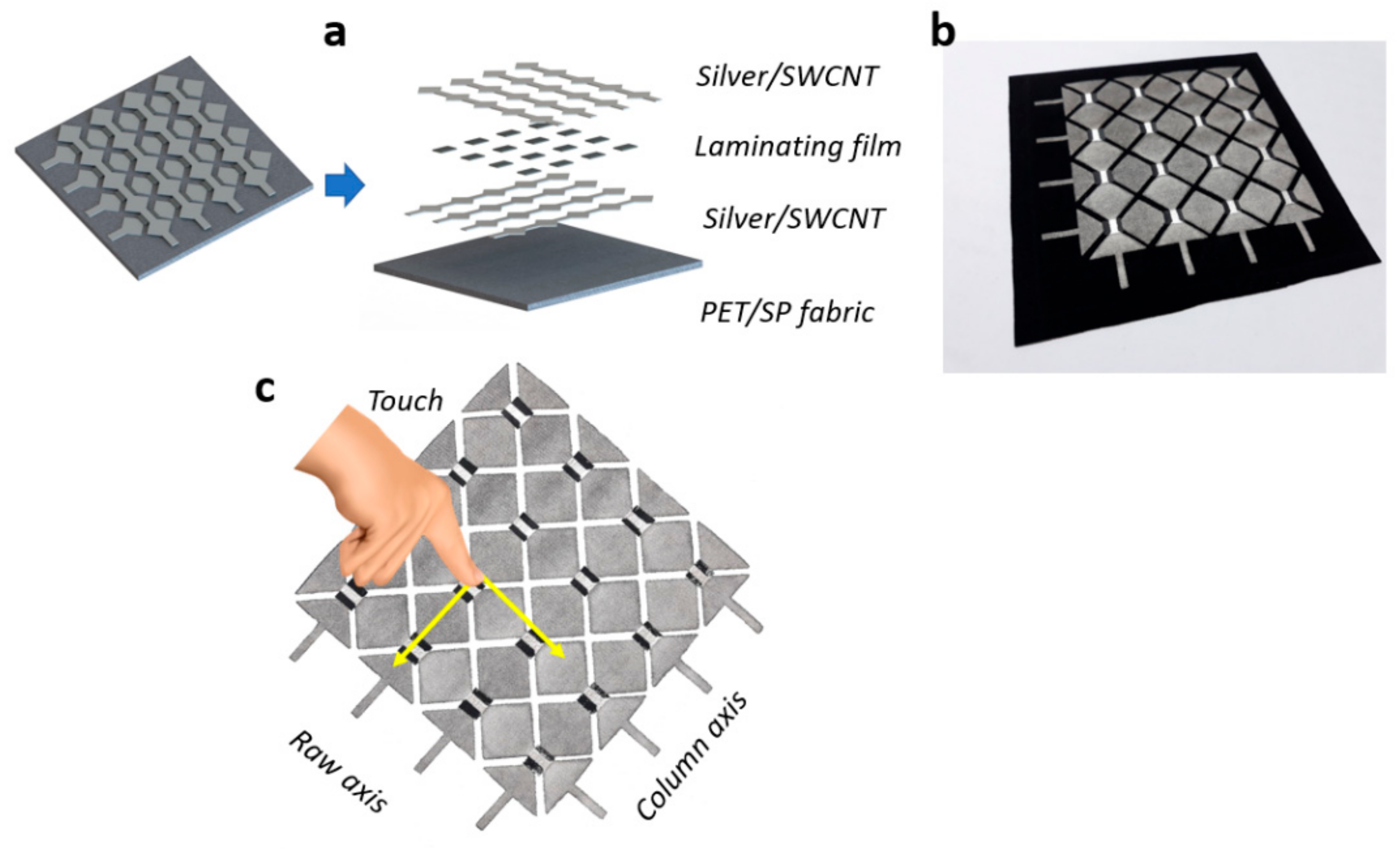 Applsci 10 00989 g002
