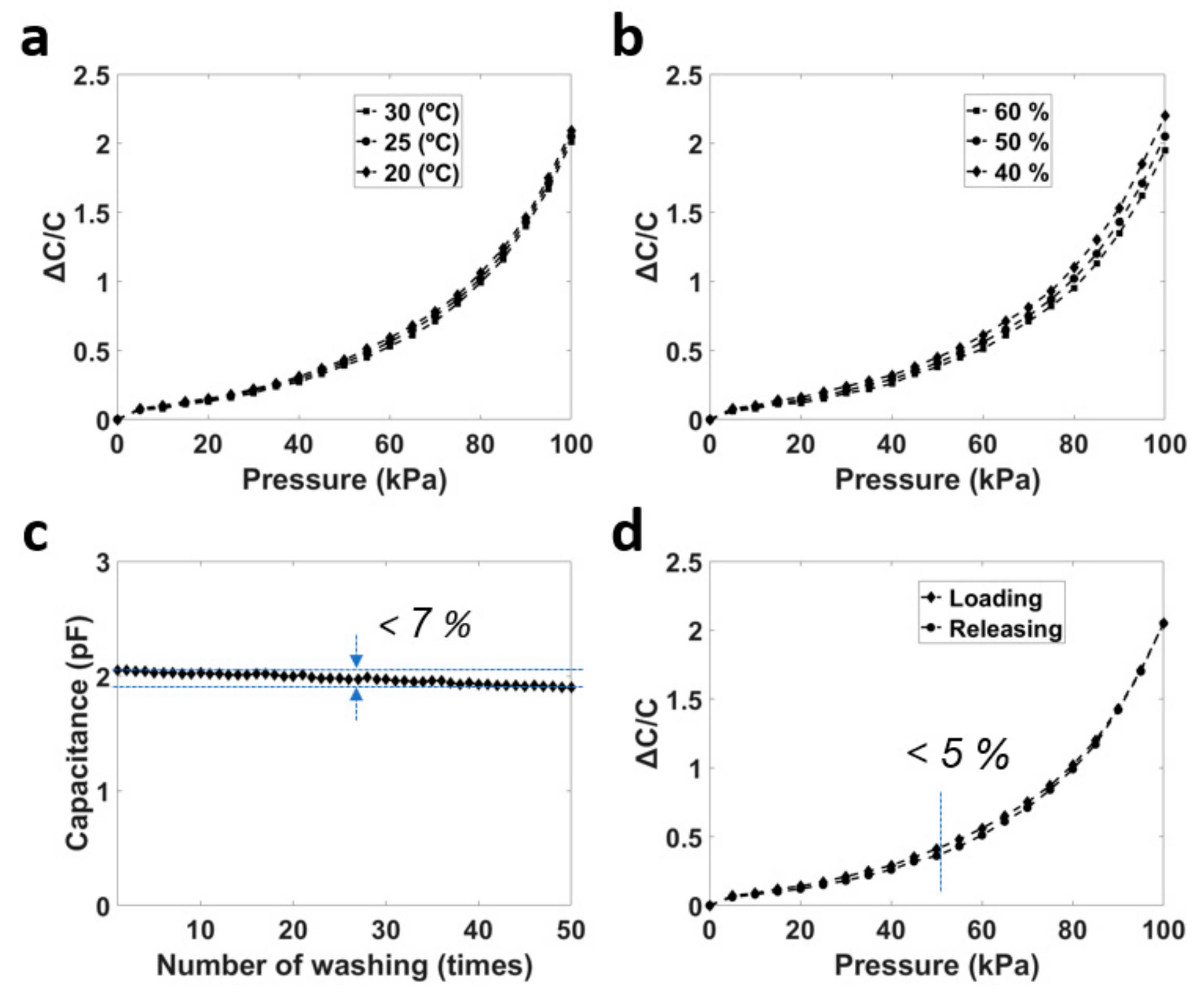 Applsci 10 00989 g007